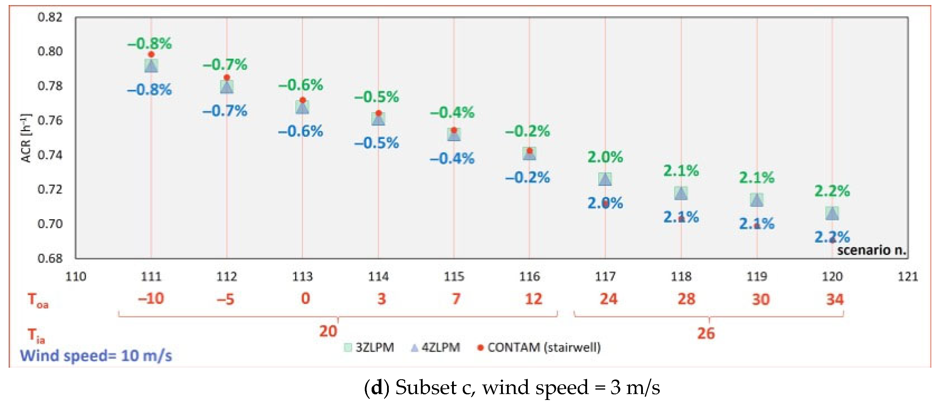 Smartcities 09 00037 g005b Smartcities 09 00037 g005b