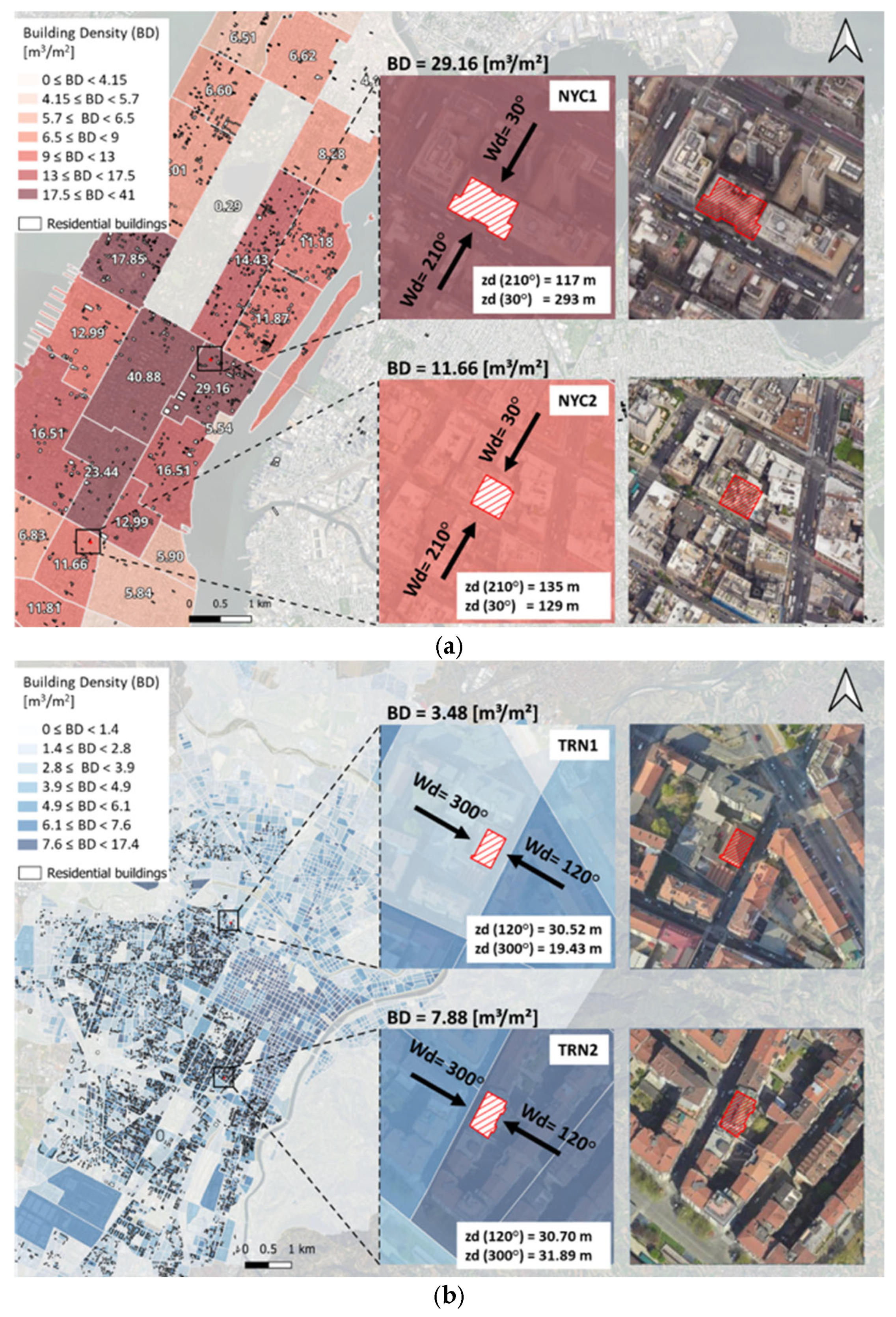 Smartcities 09 00037 g006 Smartcities 09 00037 g006