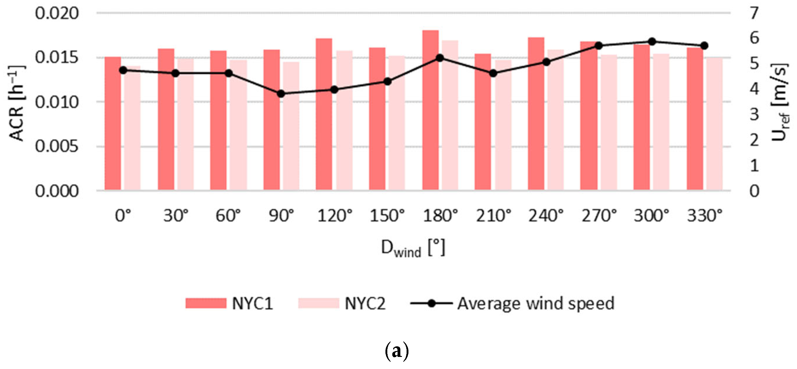 Smartcities 09 00037 g007a Smartcities 09 00037 g007a