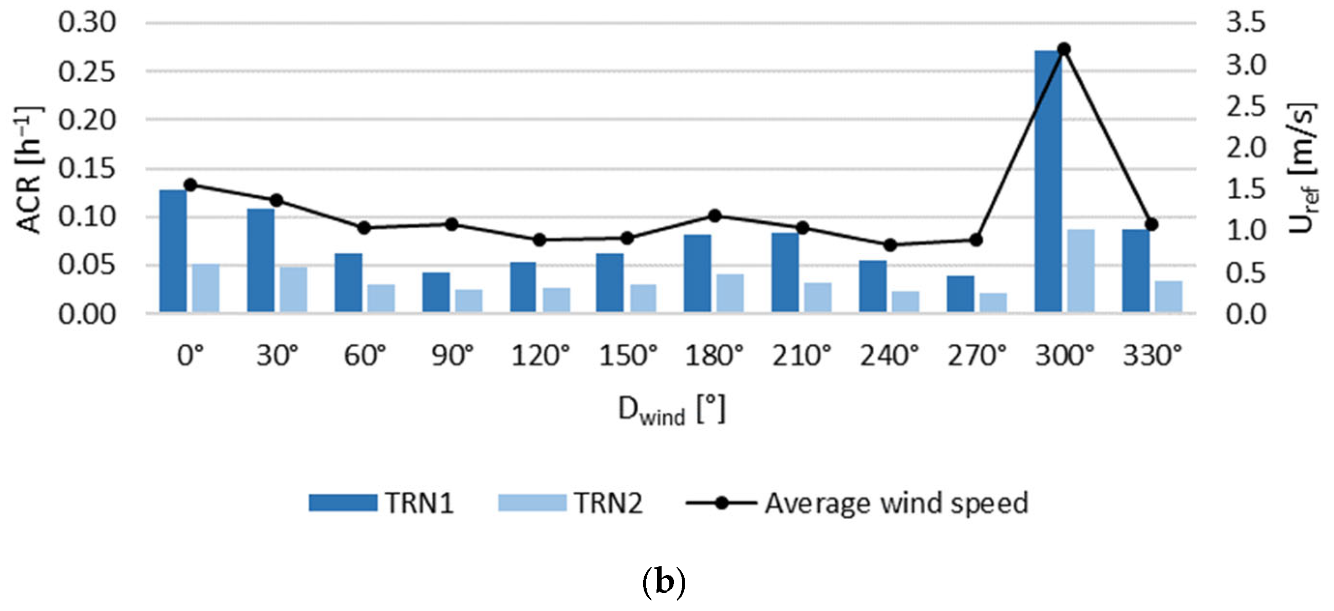 Smartcities 09 00037 g007b Smartcities 09 00037 g007b