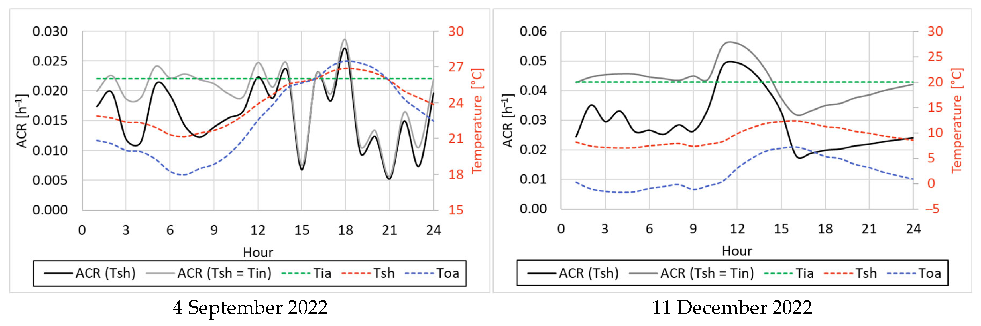 Smartcities 09 00037 g008 Smartcities 09 00037 g008