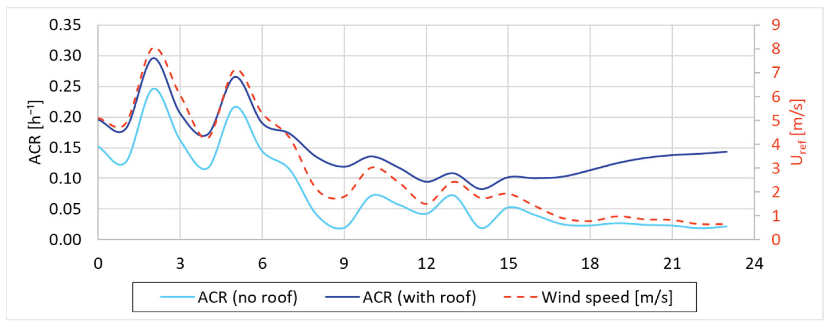 Smartcities 09 00037 g009 Smartcities 09 00037 g009