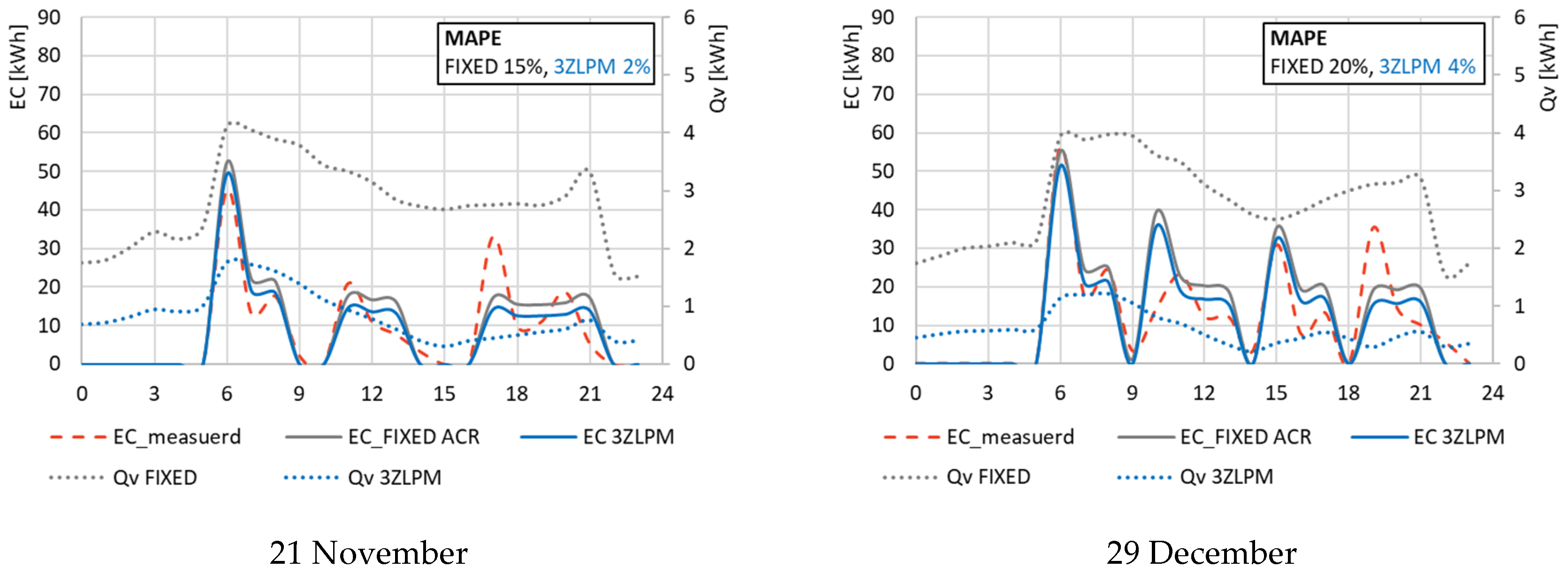 Smartcities 09 00037 g010a Smartcities 09 00037 g010a
