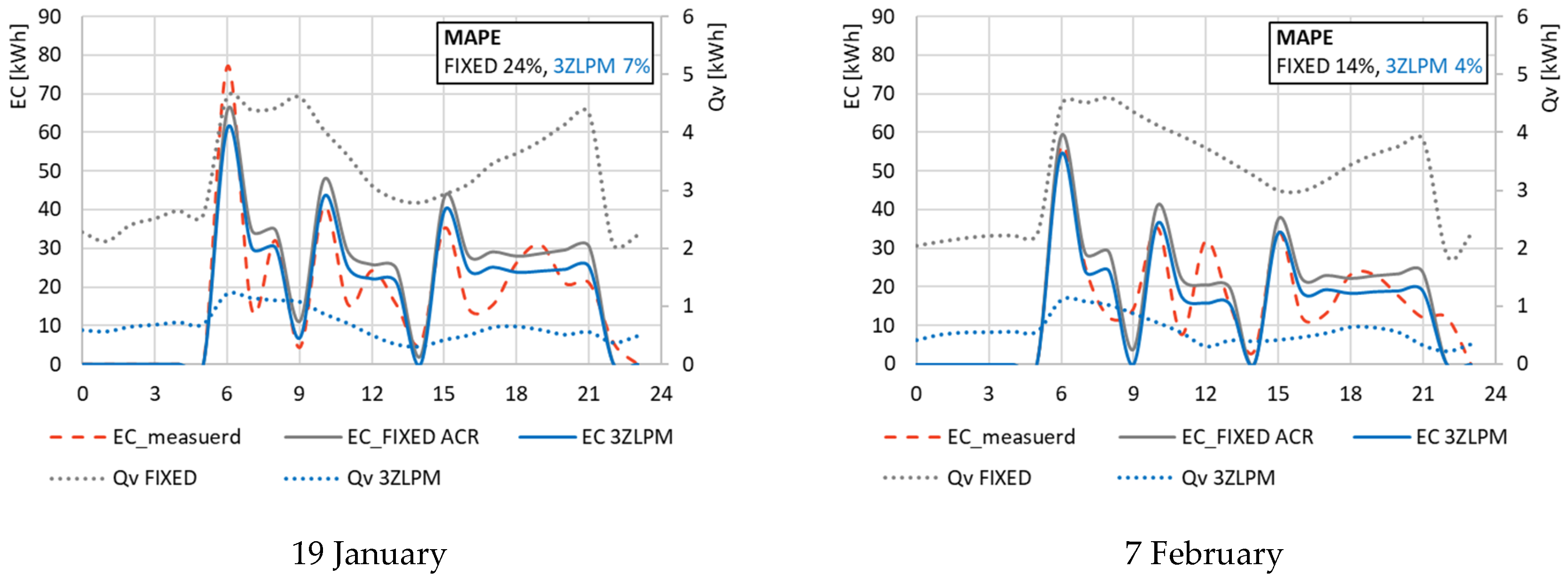 Smartcities 09 00037 g010b Smartcities 09 00037 g010b