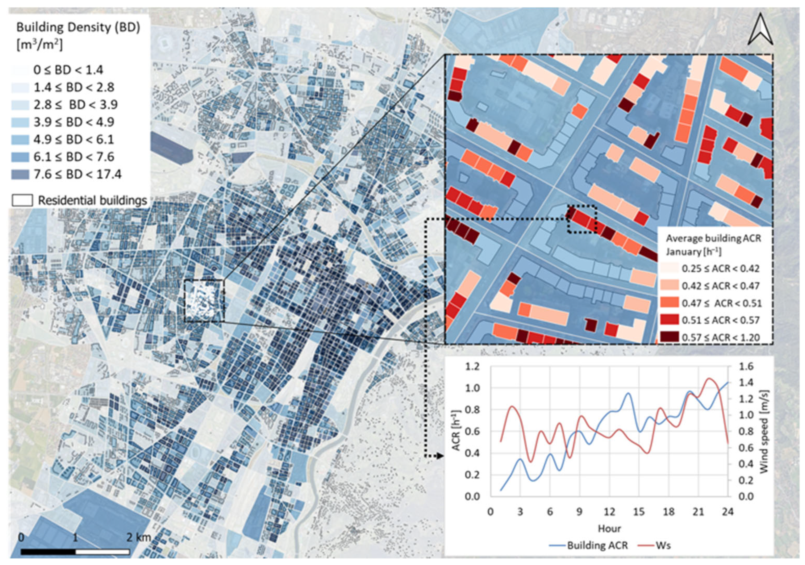 Smartcities 09 00037 g011 Smartcities 09 00037 g011