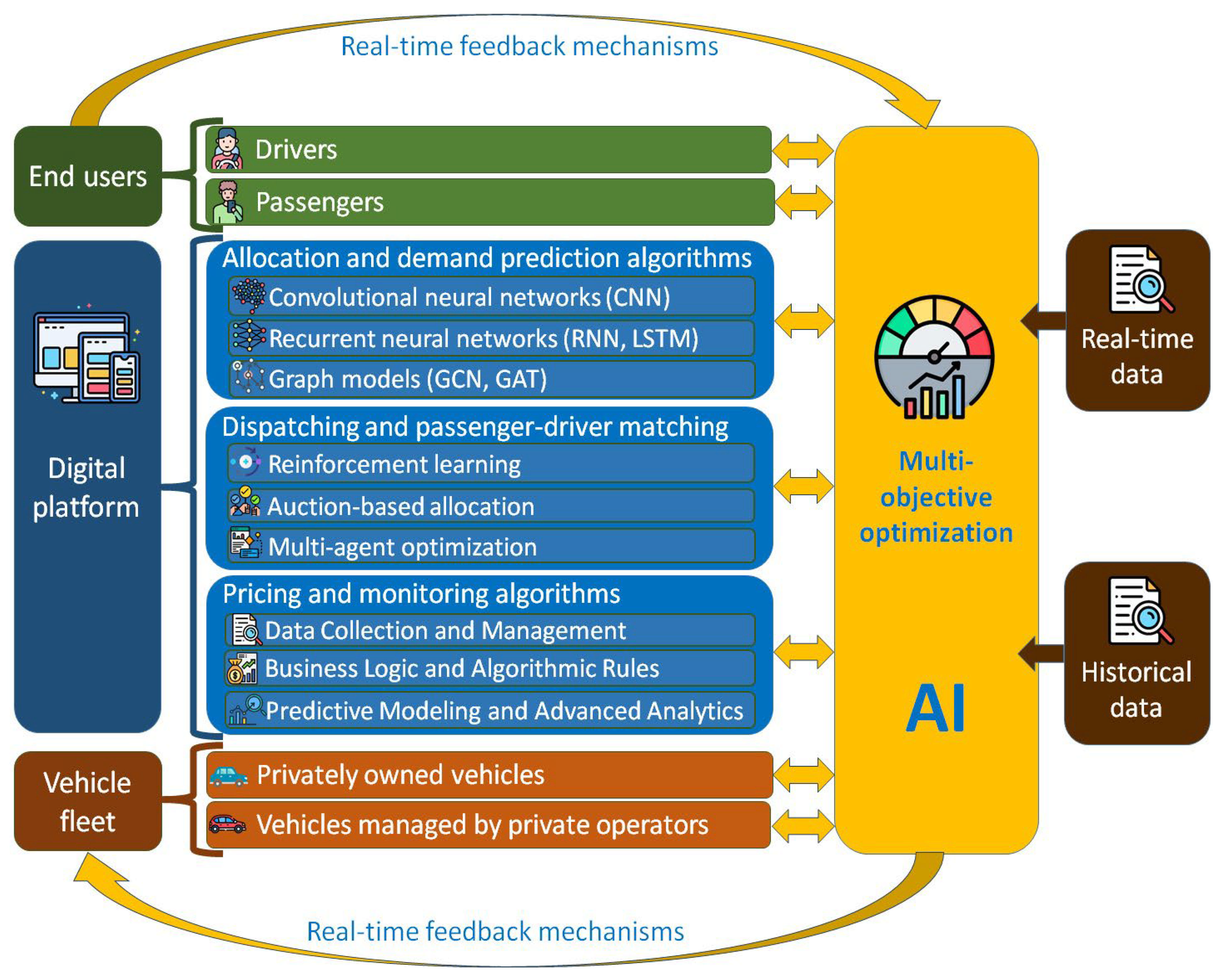Smartcities 09 00040 g001