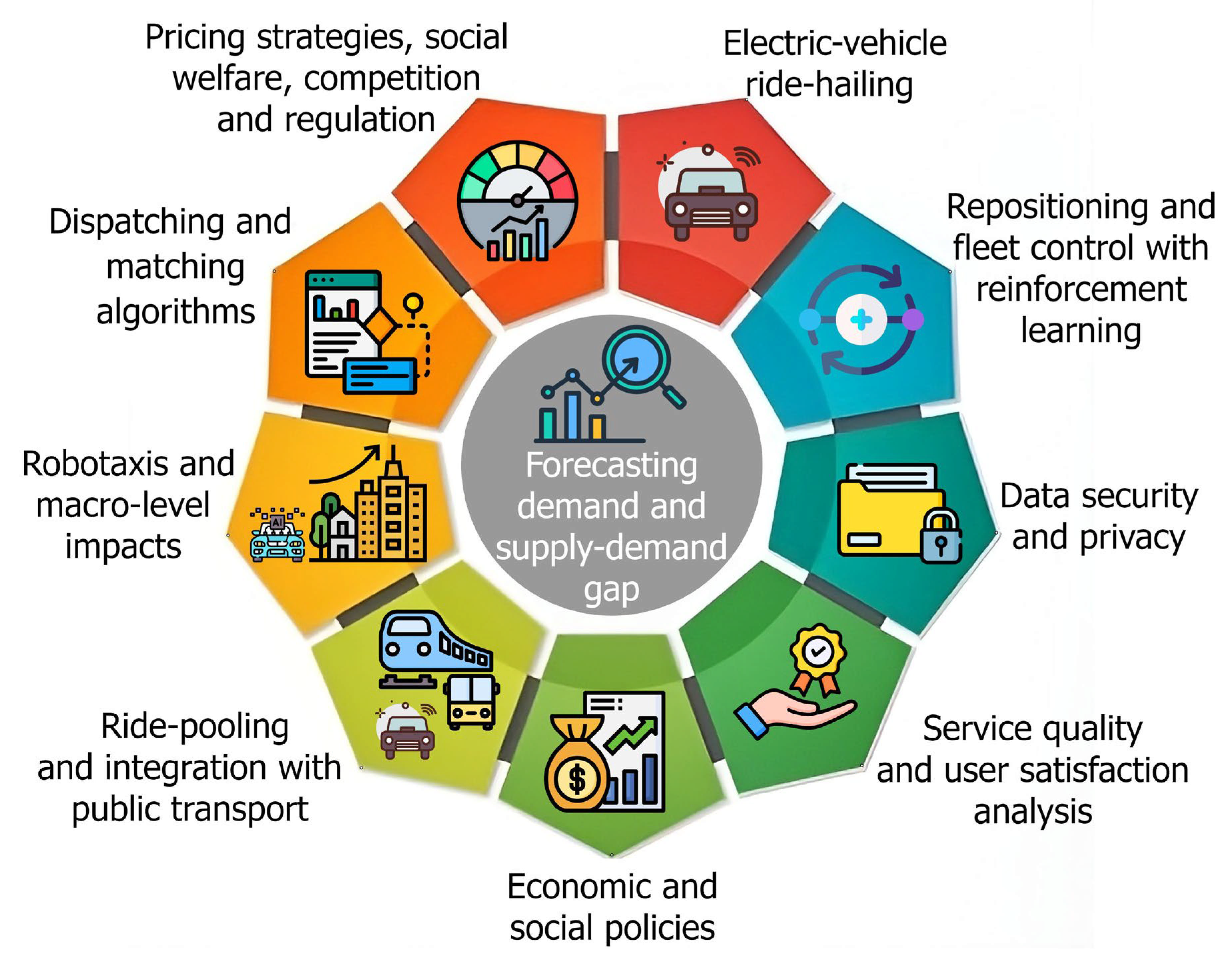 Smartcities 09 00040 g002