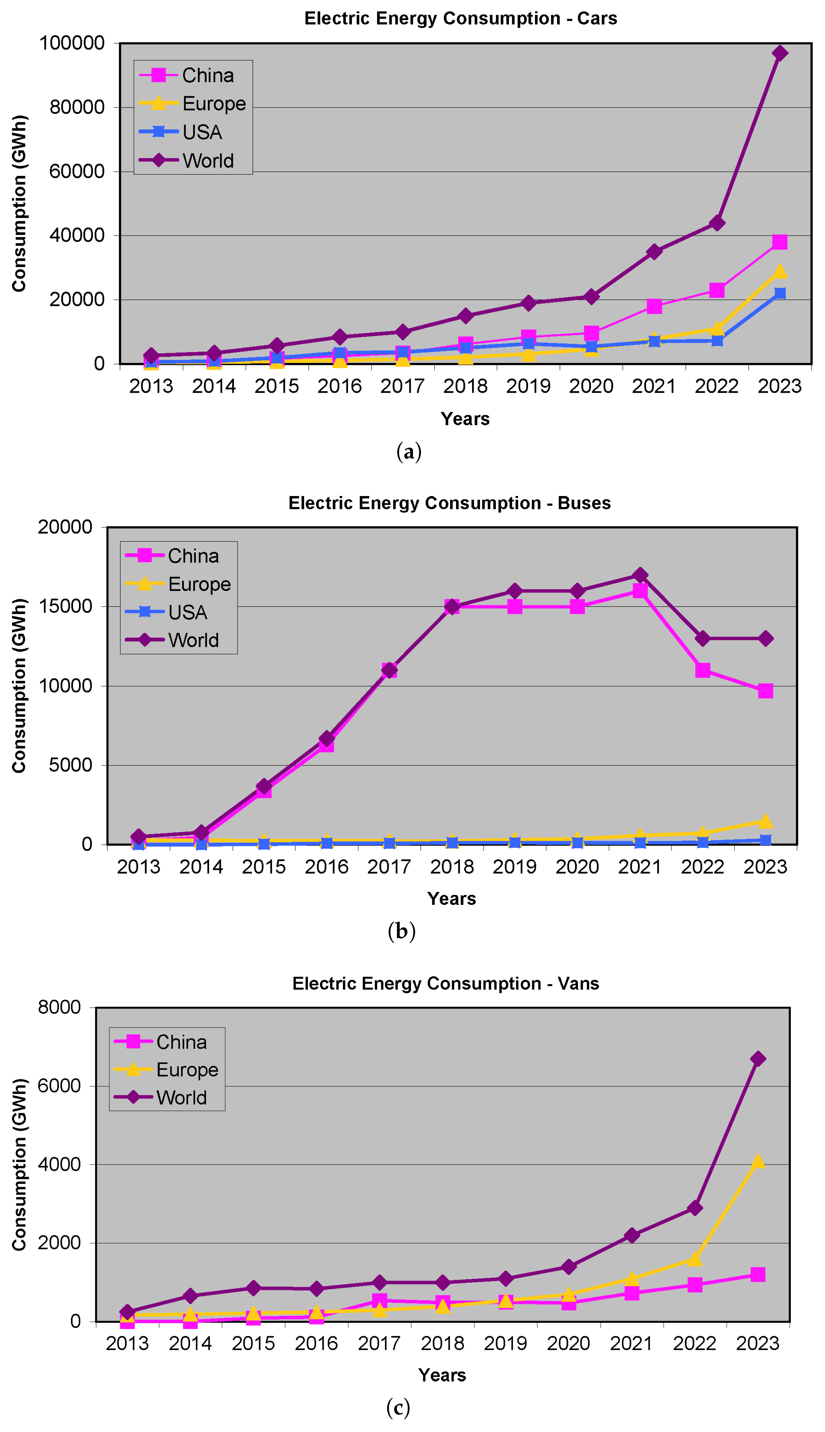 Smartcities 09 00127 g001
