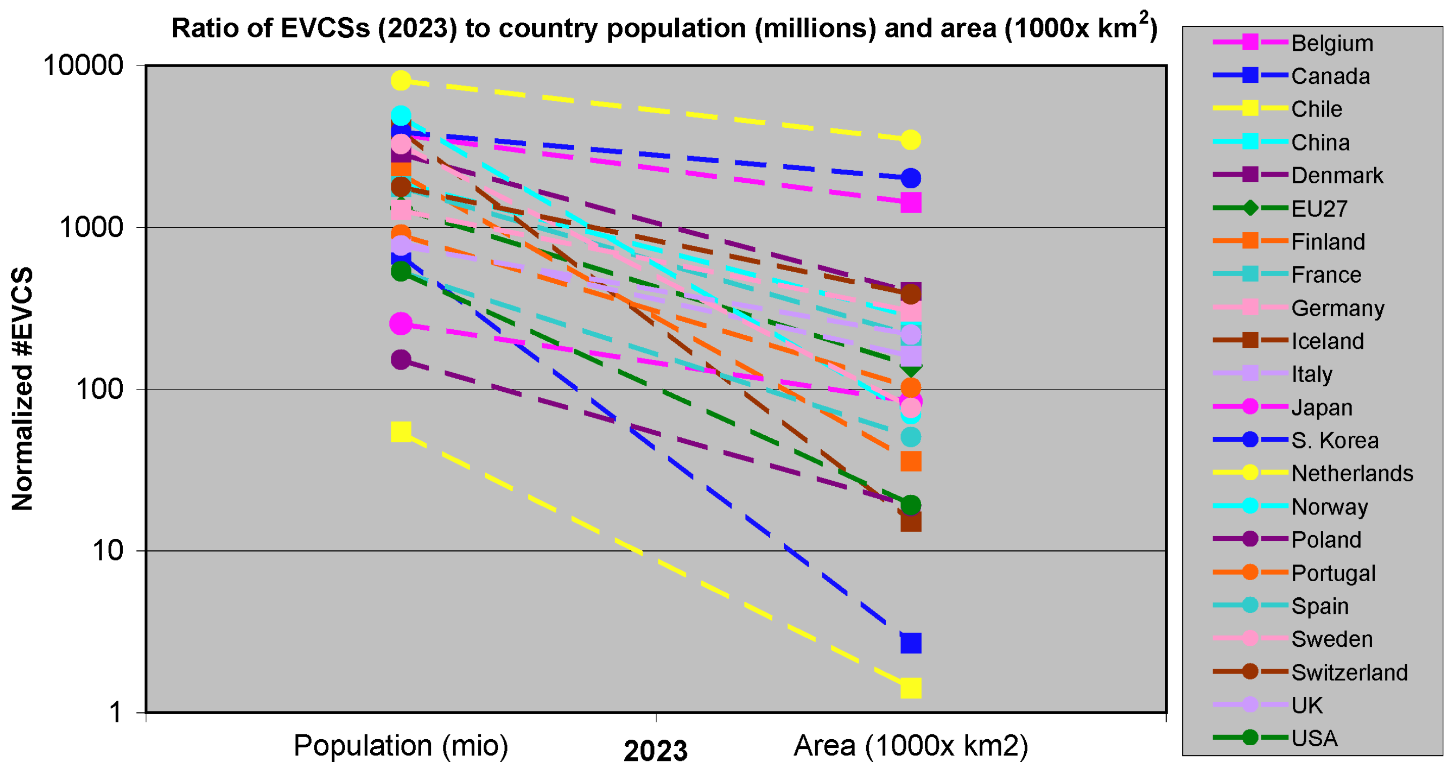 Smartcities 09 00127 g005