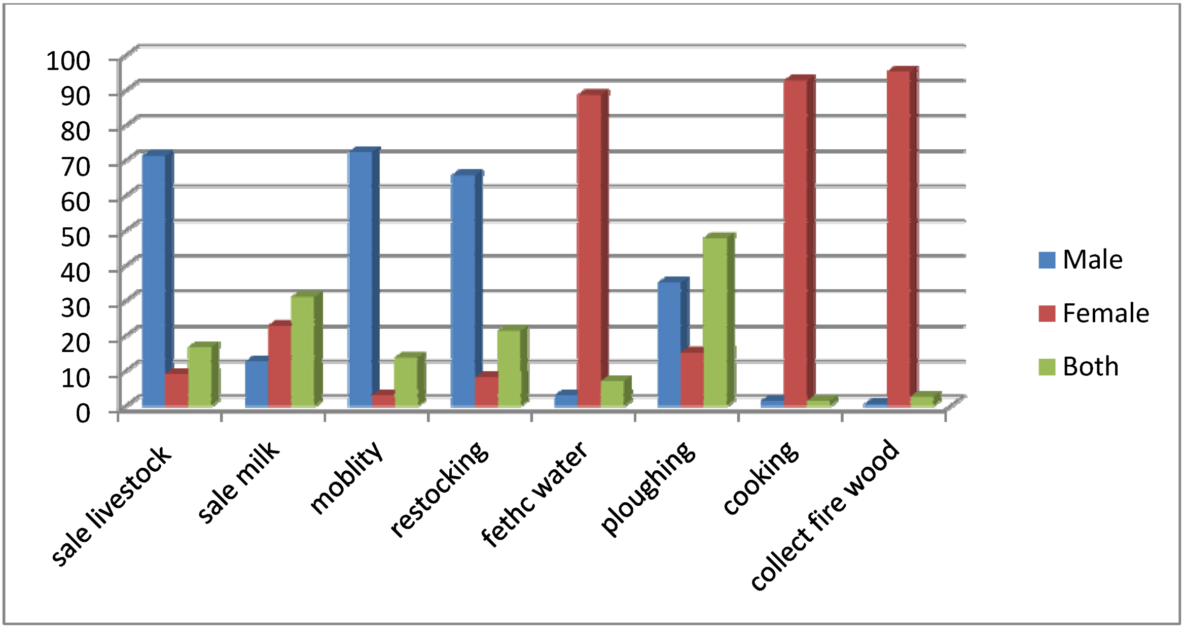 Societies 03 00104 g002