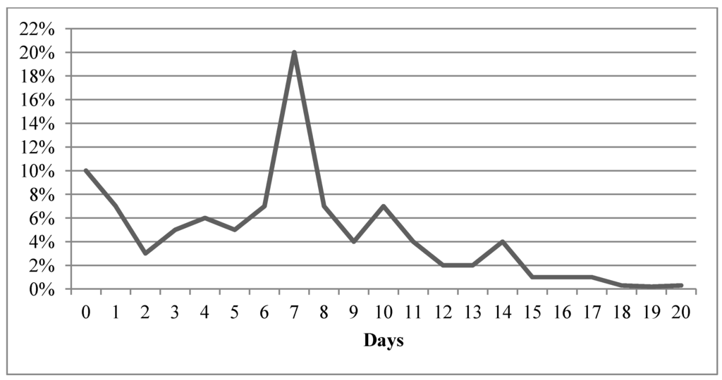 Societies 03 00399 g001 1024