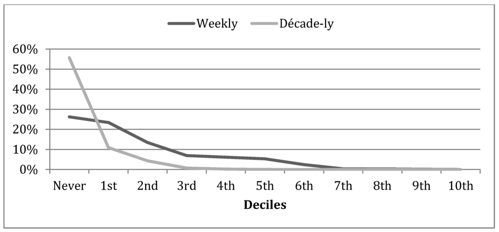 Societies 03 00399 g002 1024