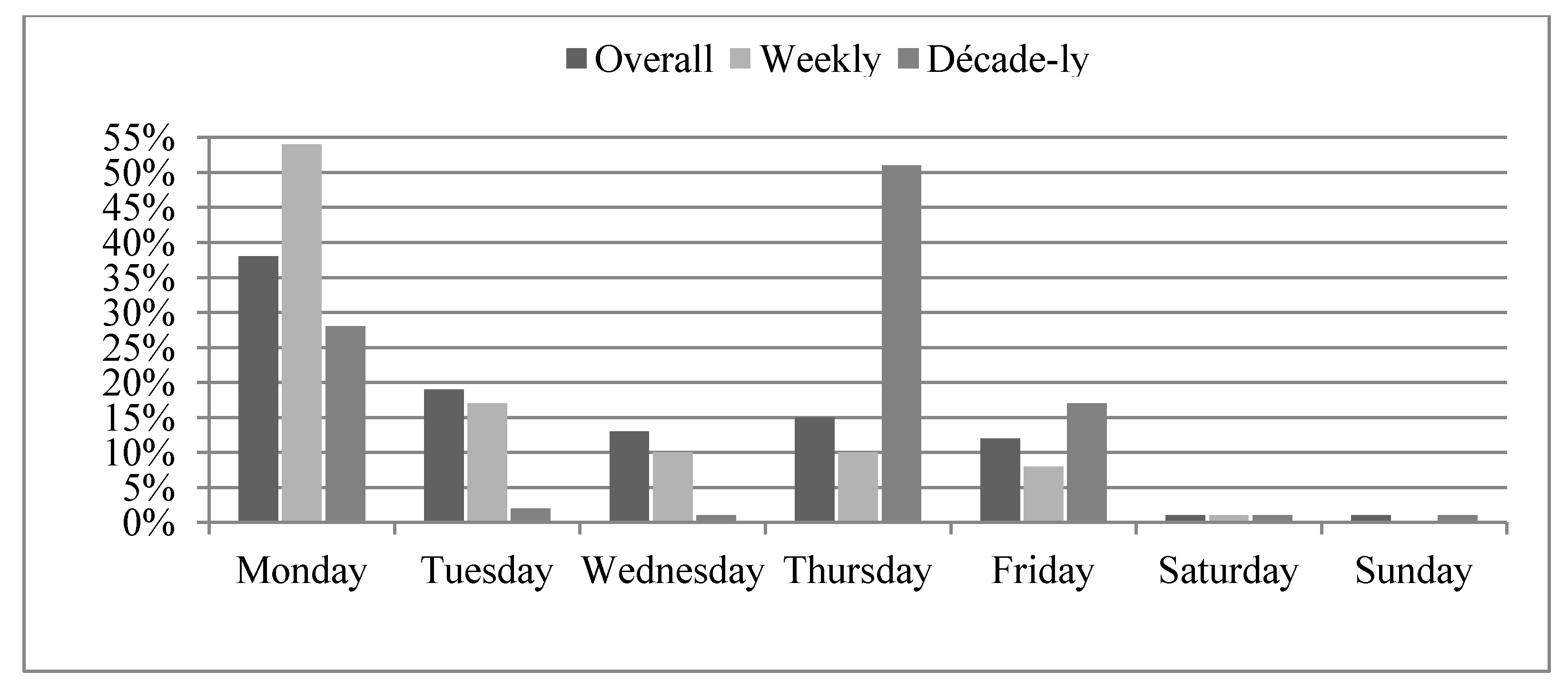 Societies 03 00399 g003
