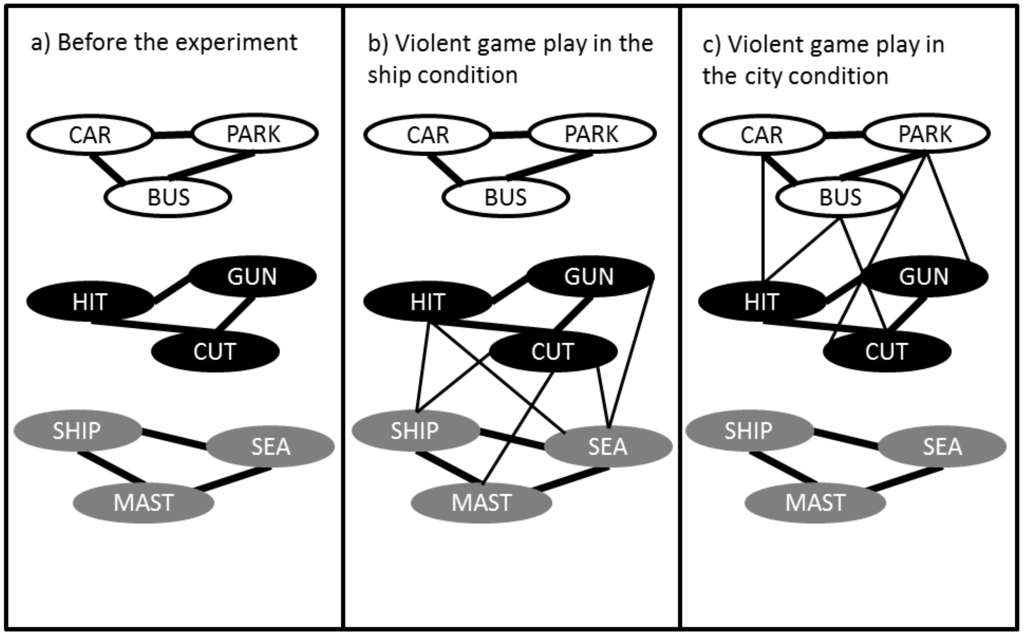 Societies 03 00445 g001 1024