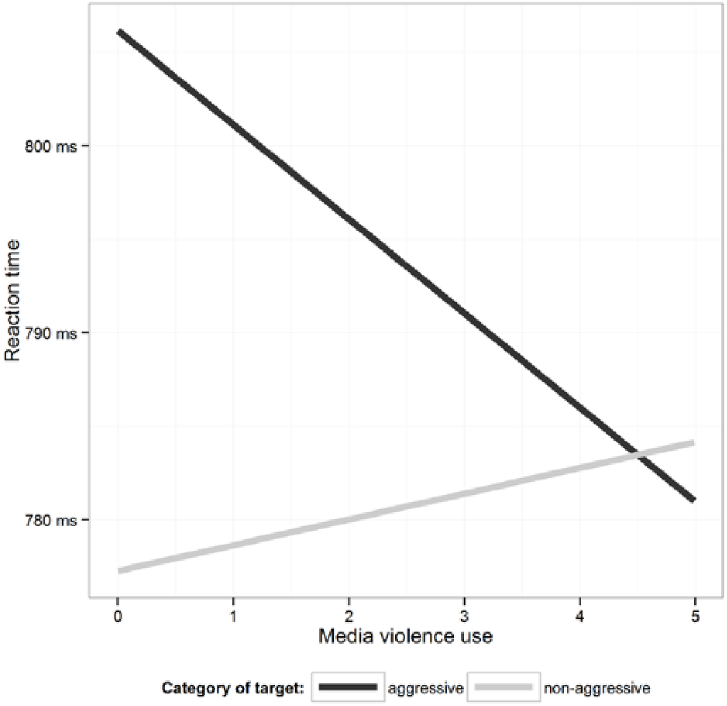 Societies 03 00445 g002 1024