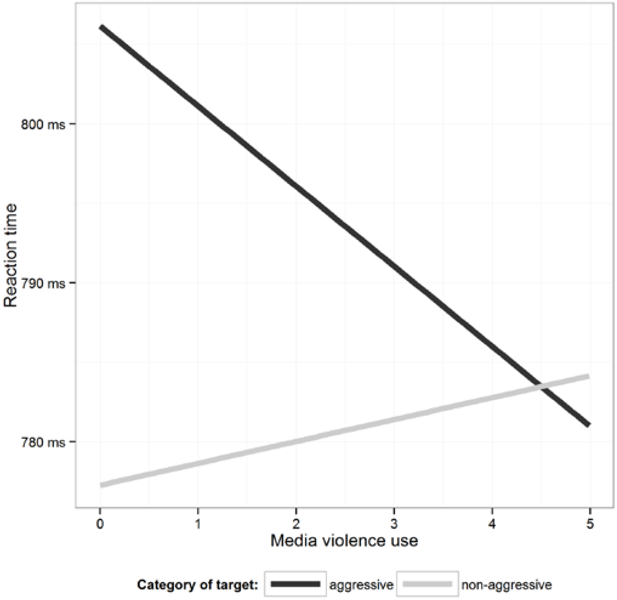 Societies 03 00445 g002