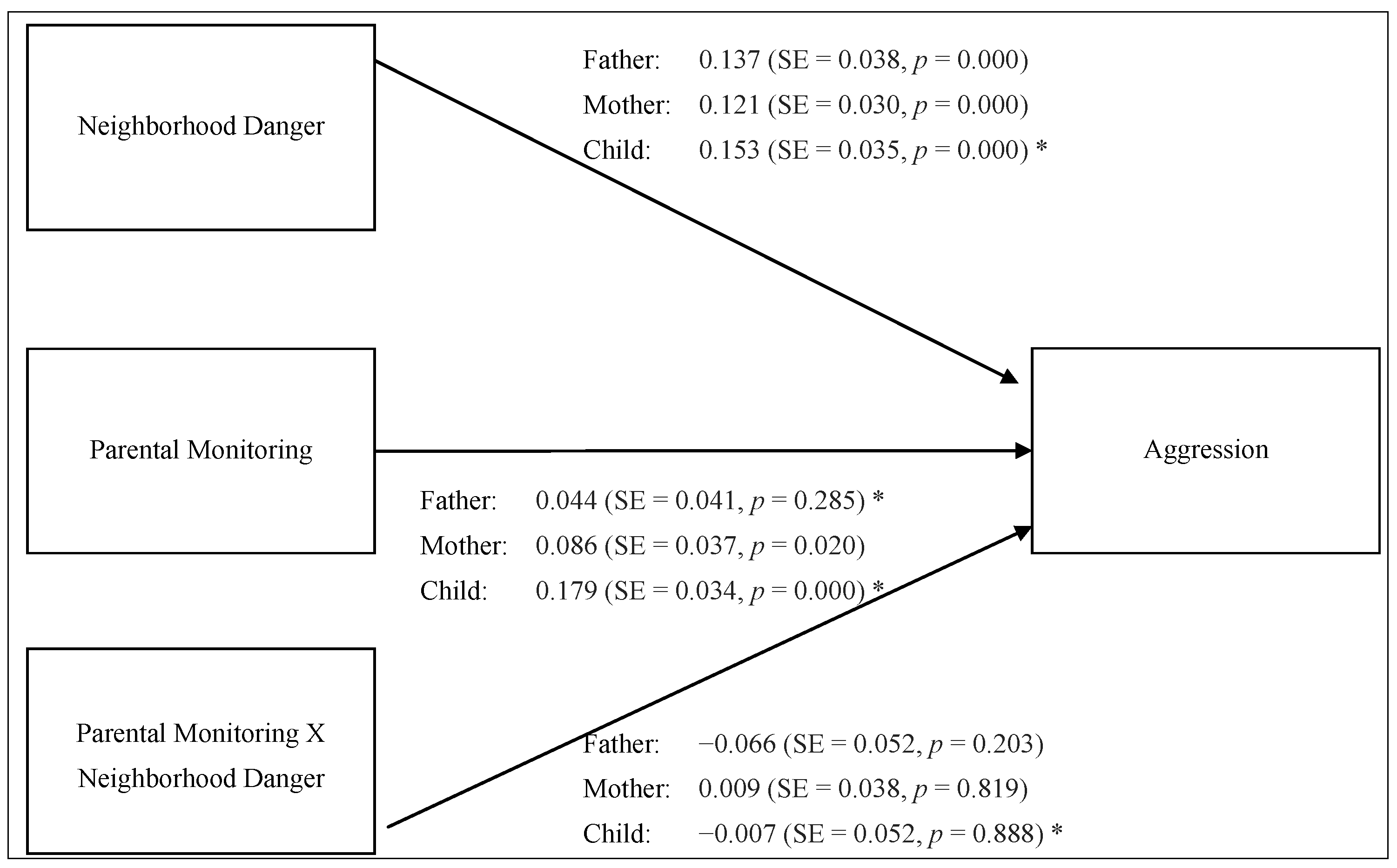 Societies 04 00045 g002