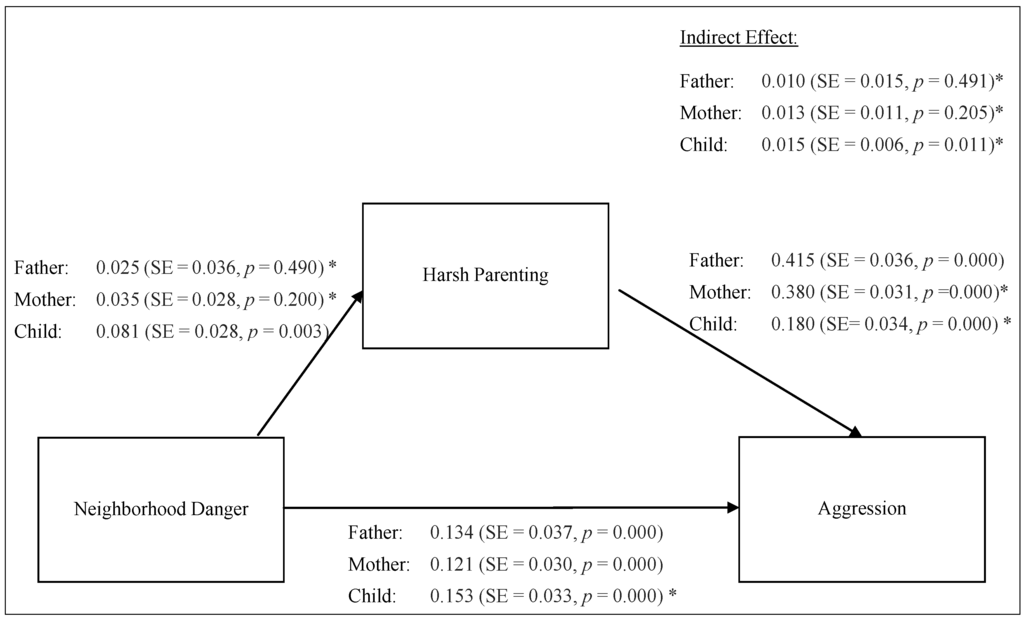 Societies 04 00045 g003 1024
