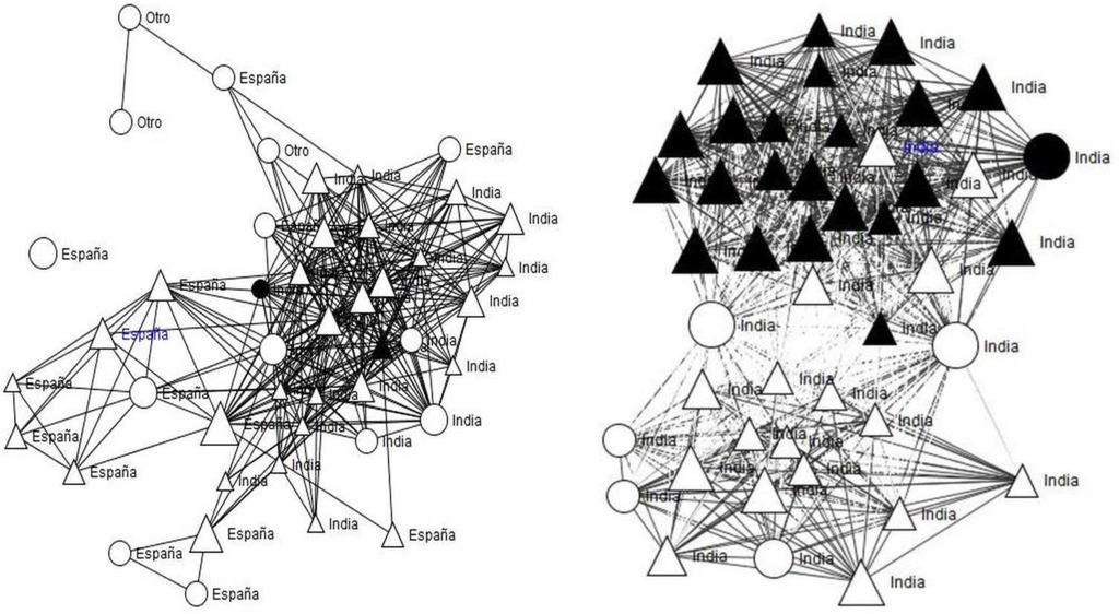 Societies 04 00085 g001 1024