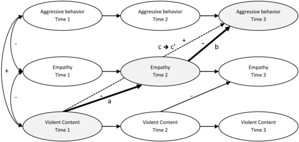 Societies 04 00105 g001 1024