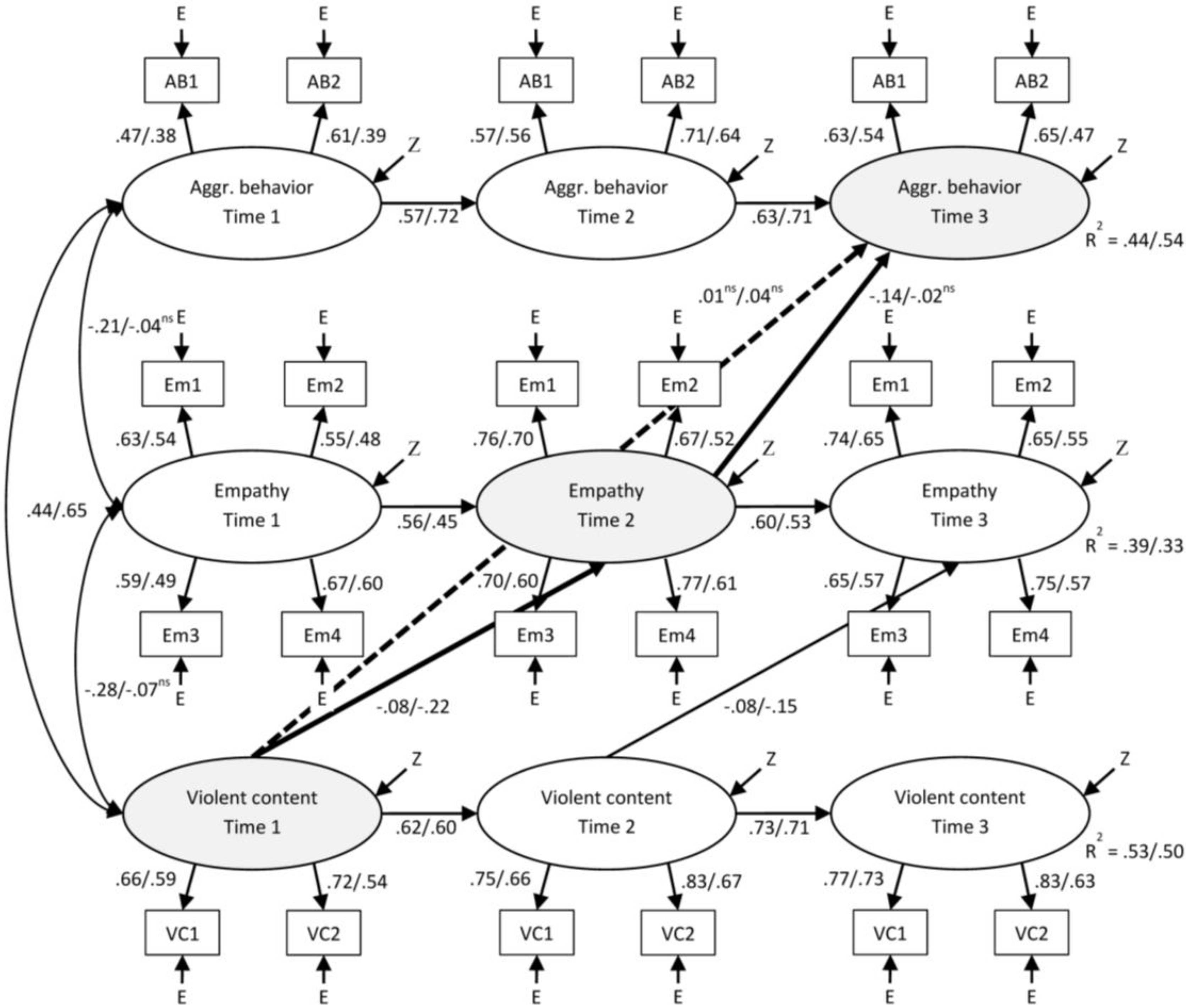 Societies 04 00105 g002