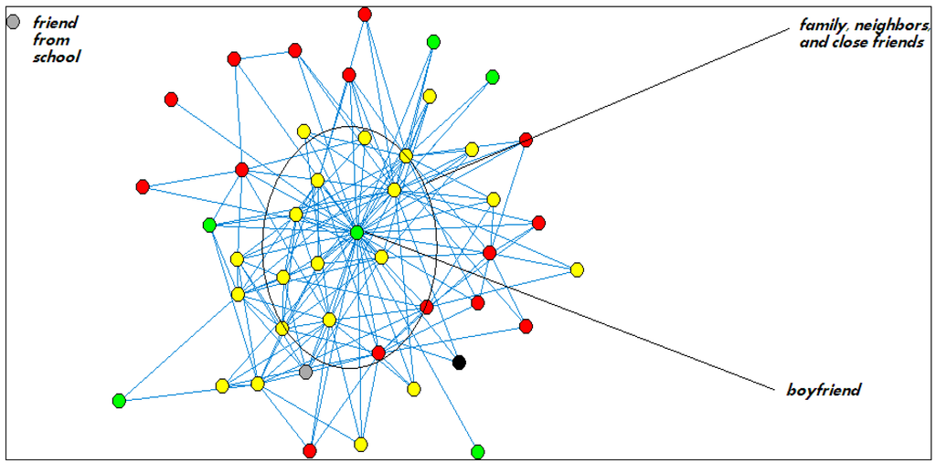 Societies 04 00222 g001 1024
