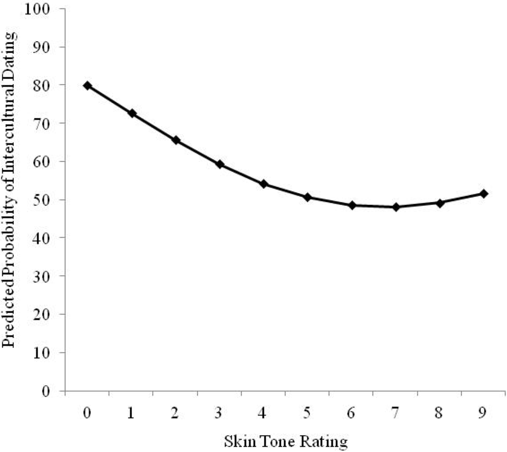Societies 04 00363 g001 1024