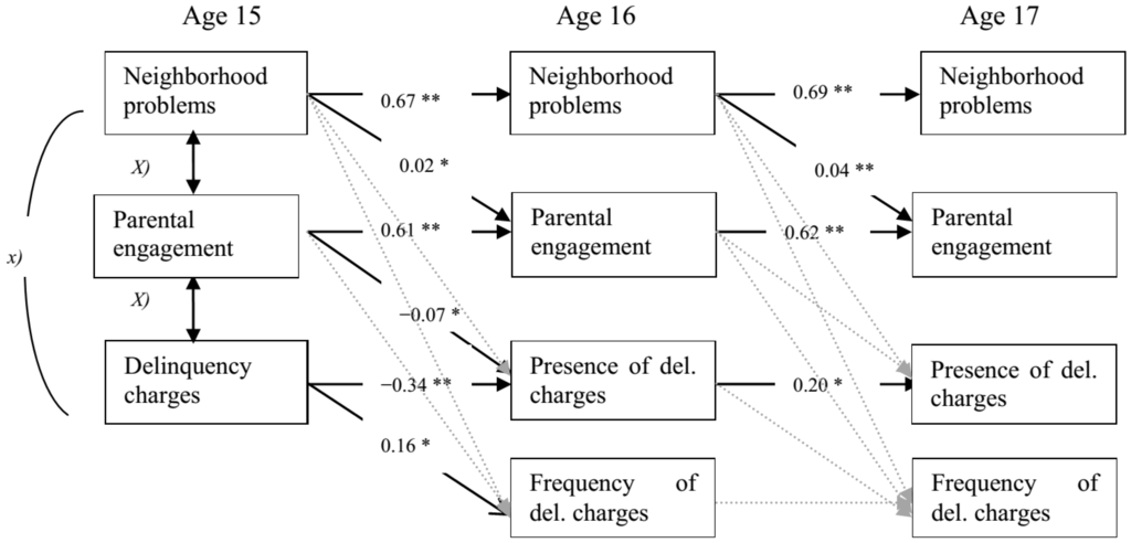 Societies 04 00414 g001 1024
