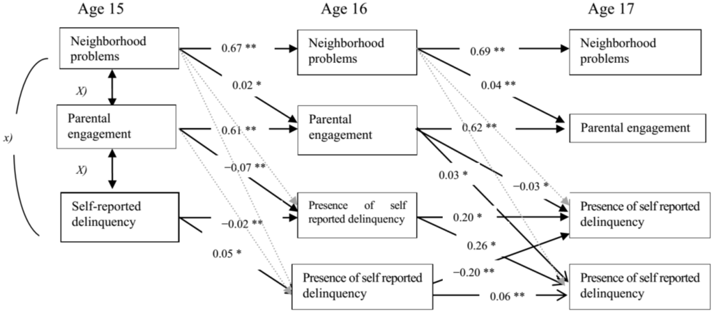 Societies 04 00414 g002 1024