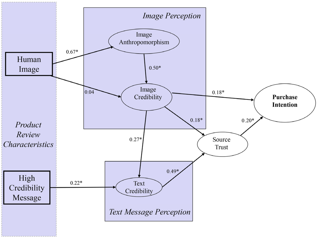 Societies 04 00689 g003 1024