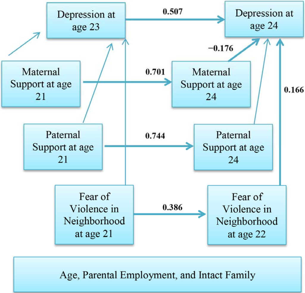 Societies 05 00151 g001 1024