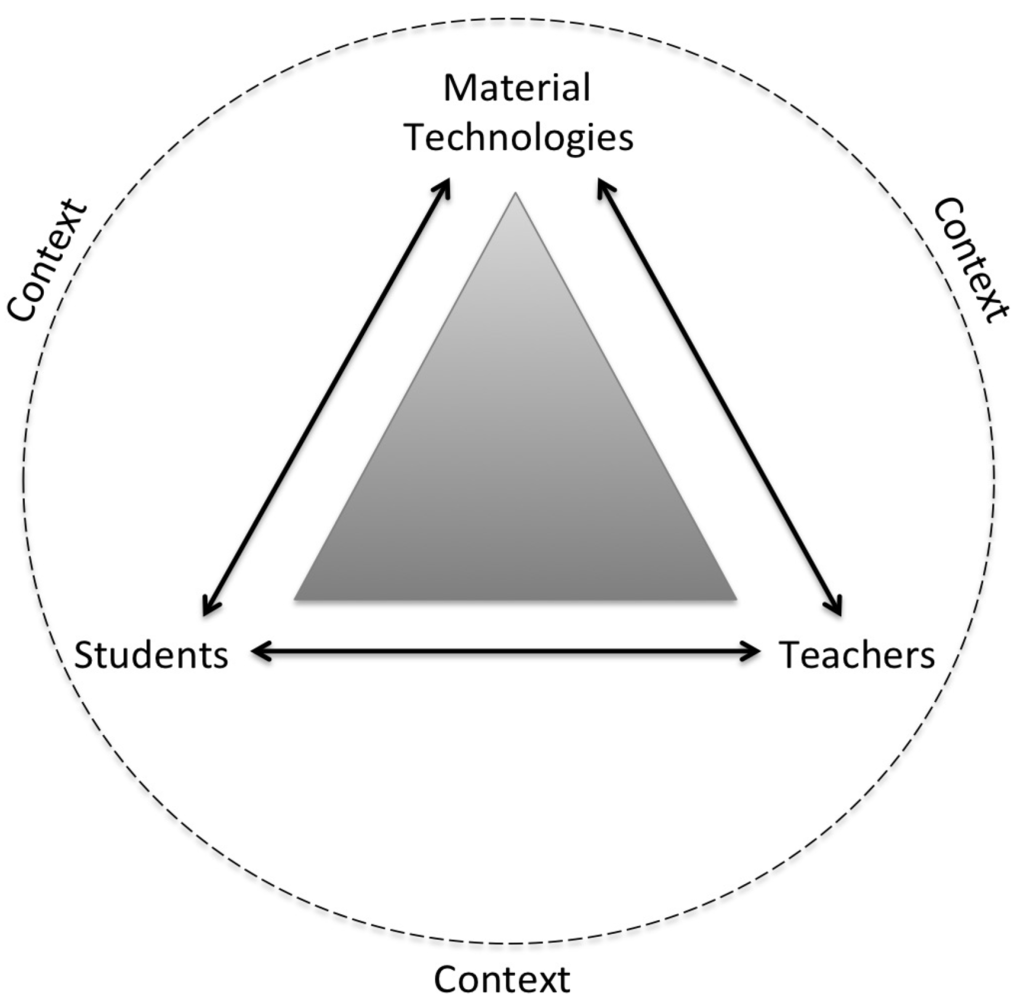 Societies 05 00277 g002 1024