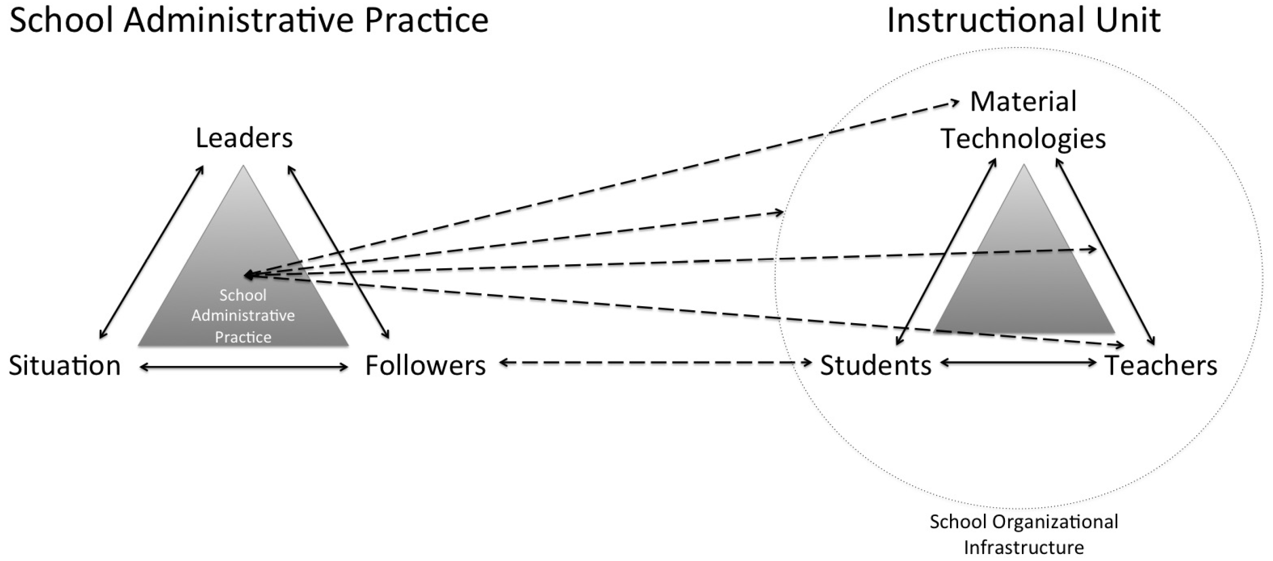 Societies 05 00277 g003