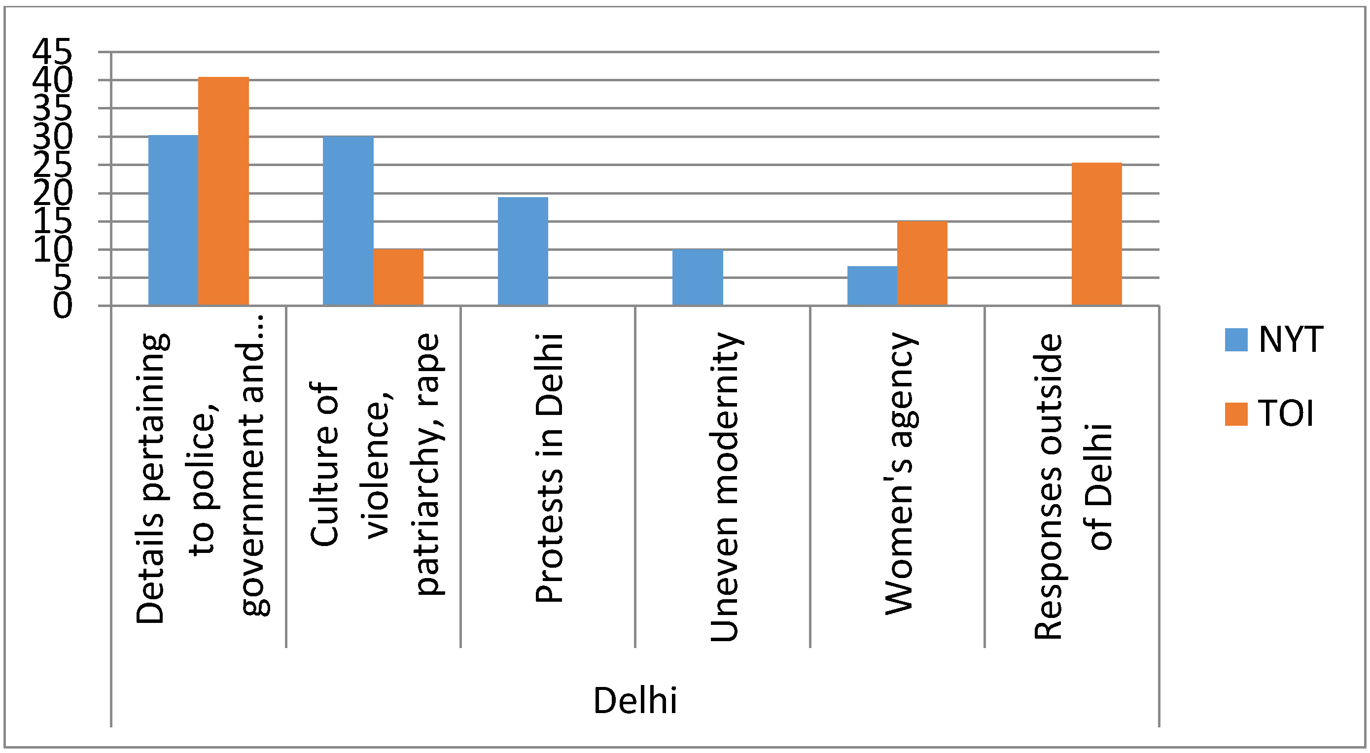 Societies 05 00598 g001
