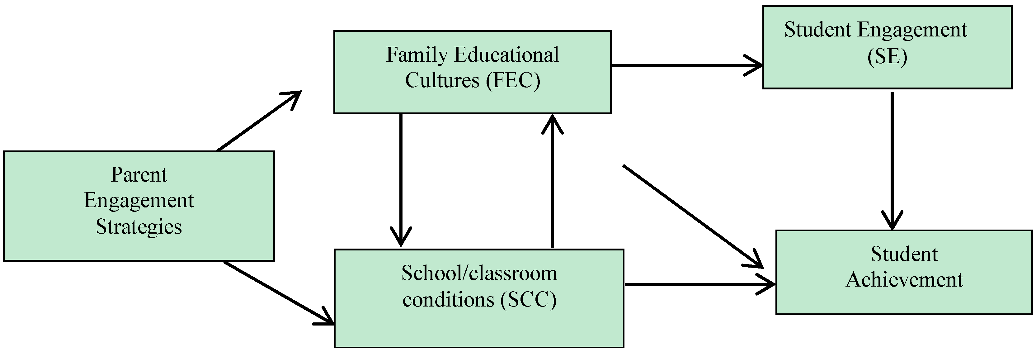 Societies 05 00664 g001