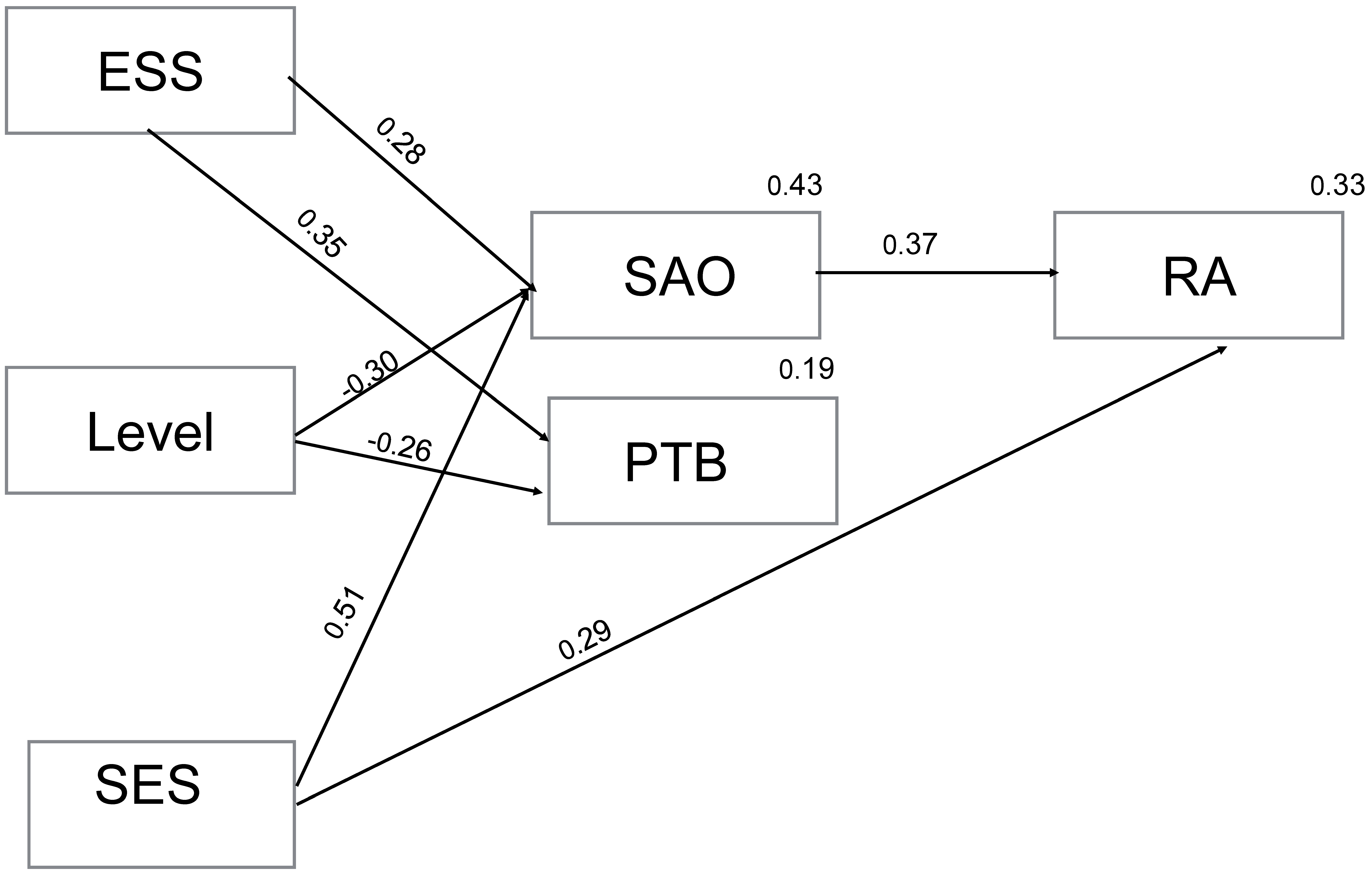 Societies 06 00005 g001