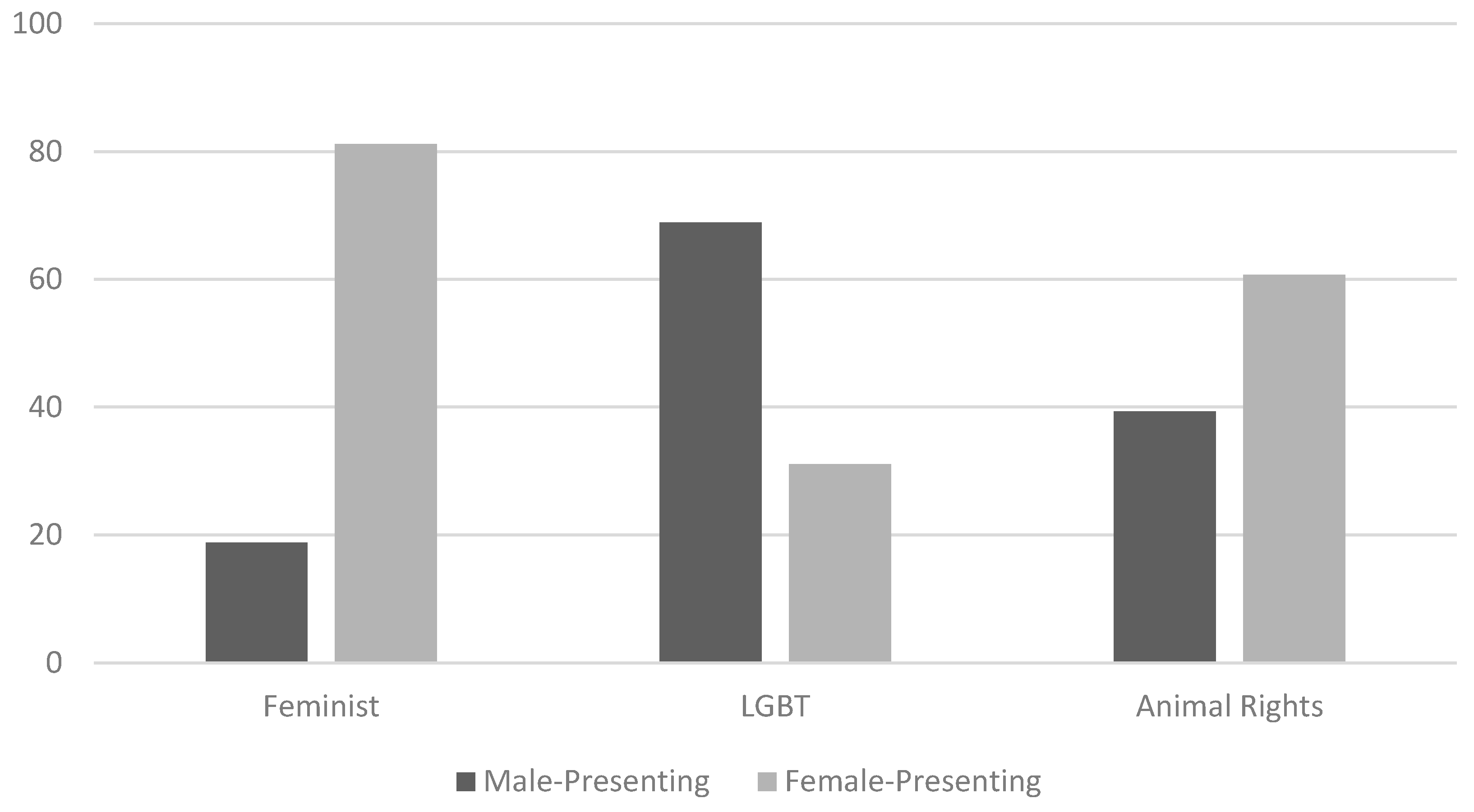 Societies 06 00012 g001