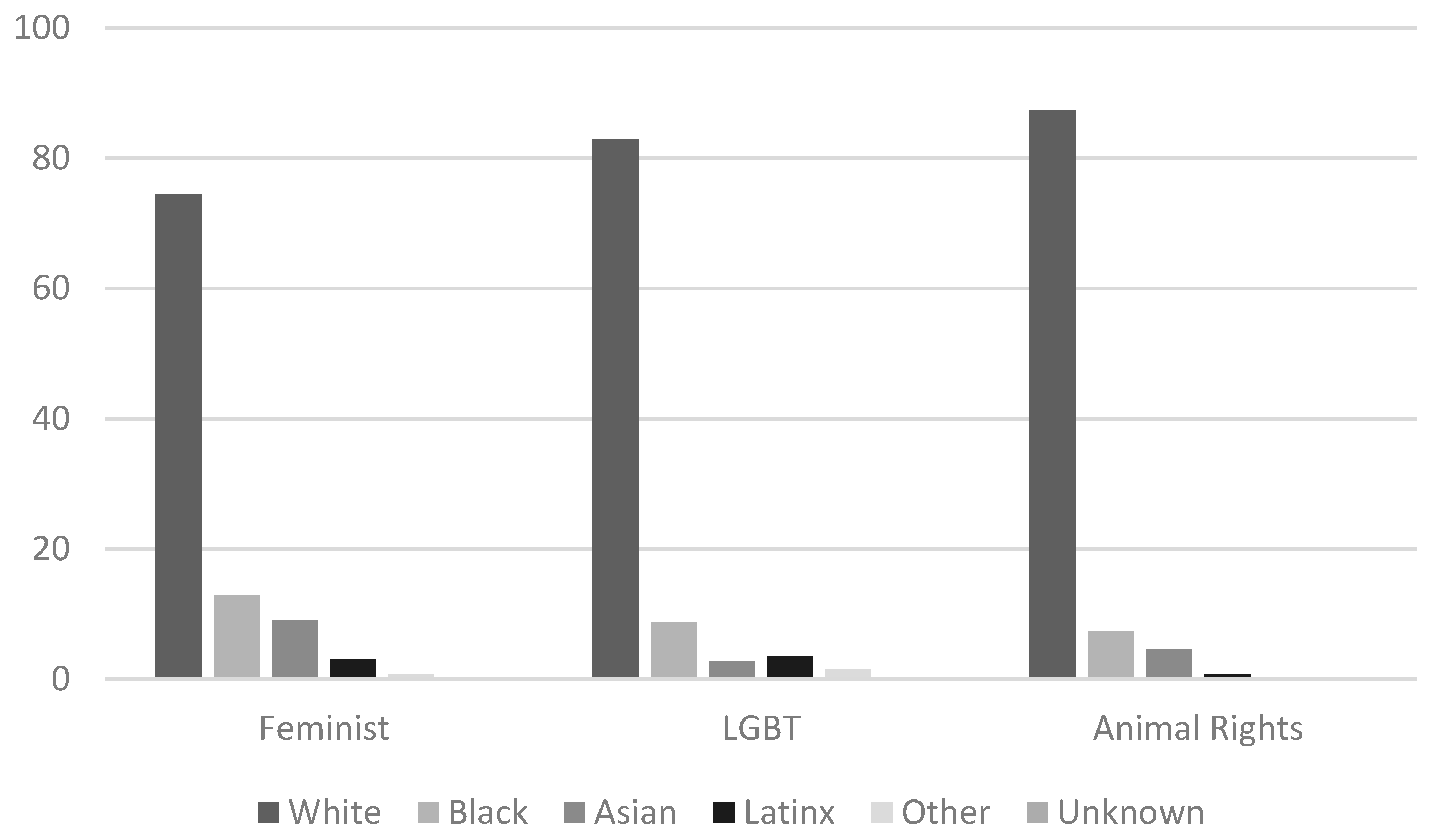 Societies 06 00012 g002