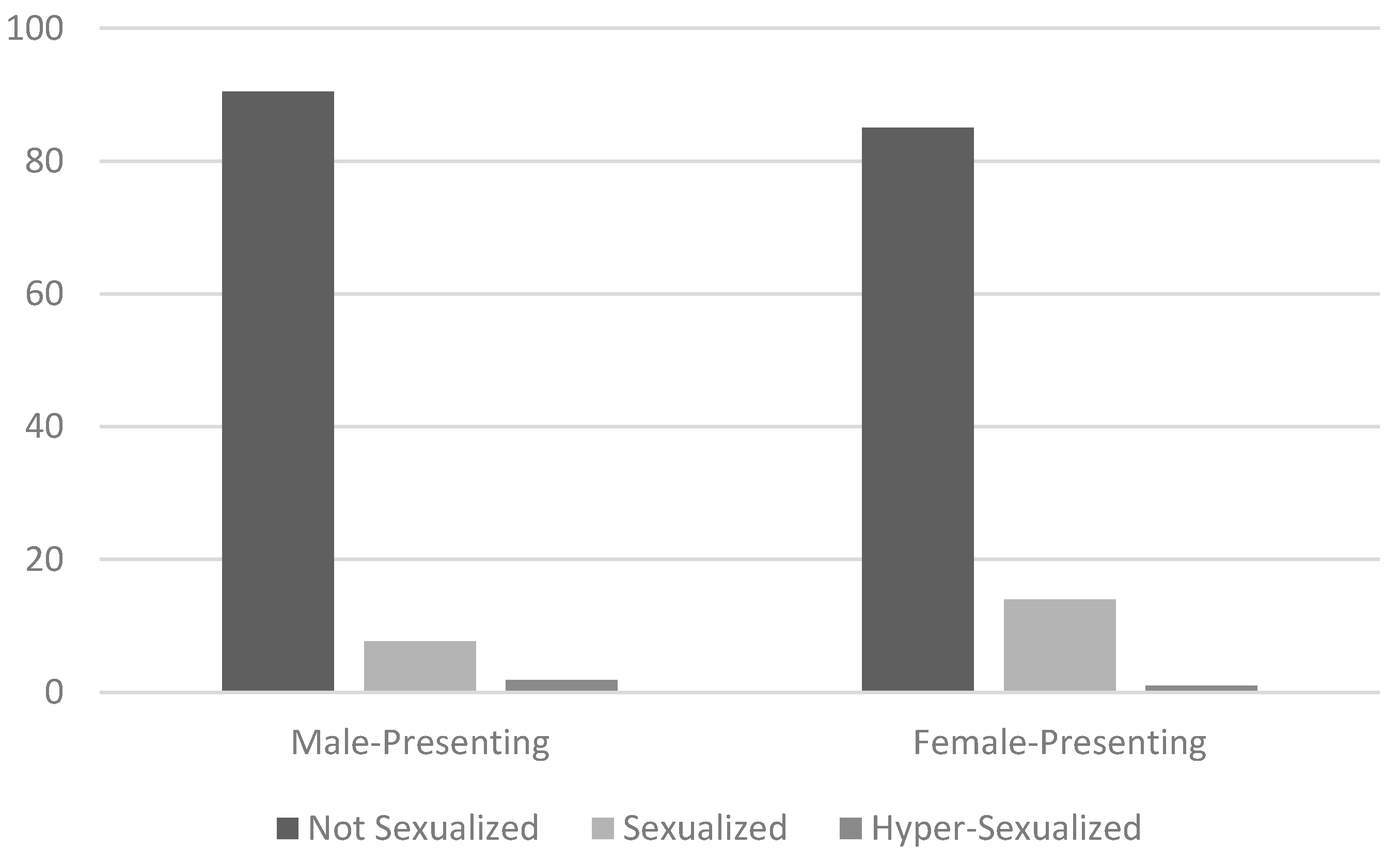 Societies 06 00012 g003