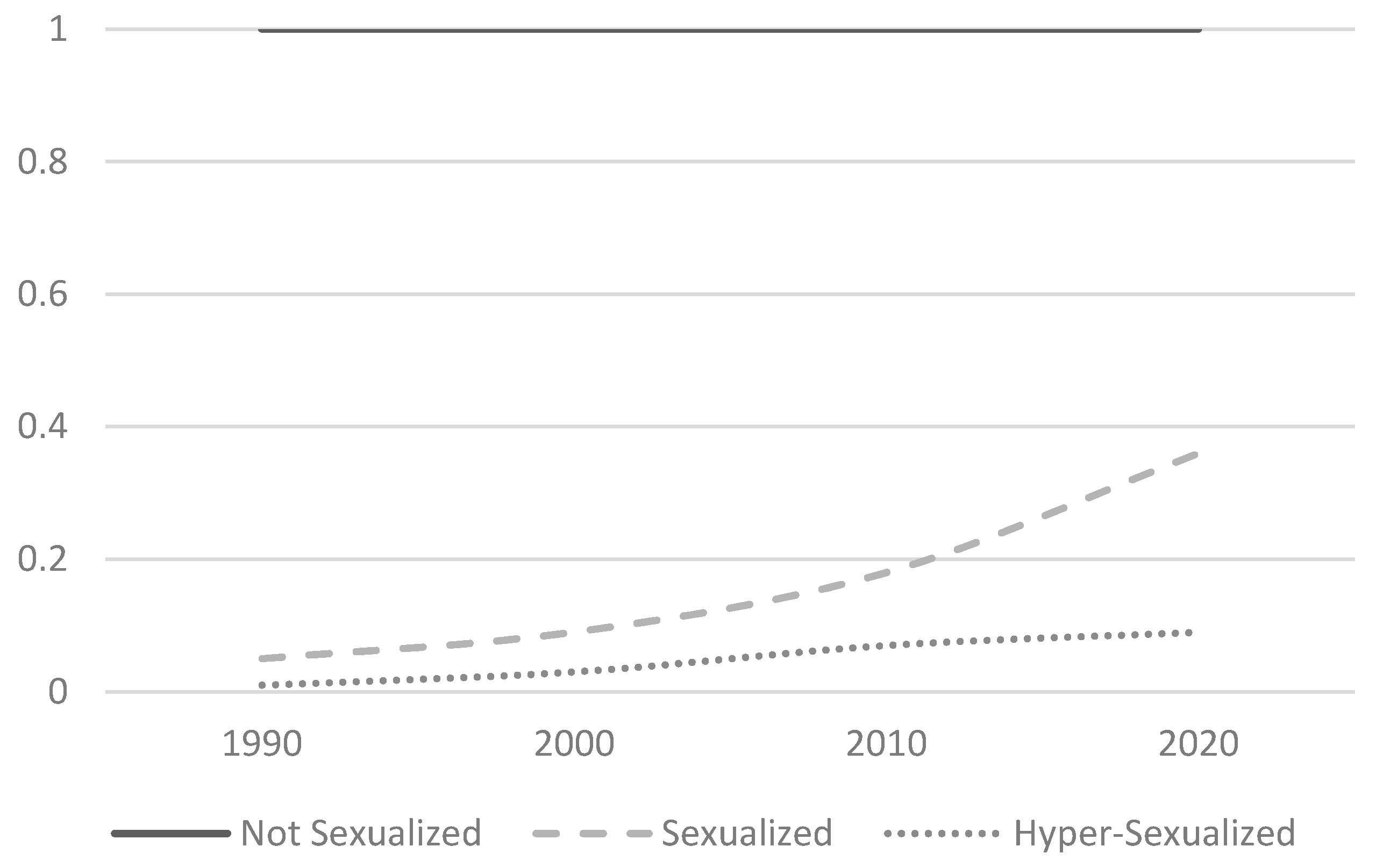 Societies 06 00012 g004