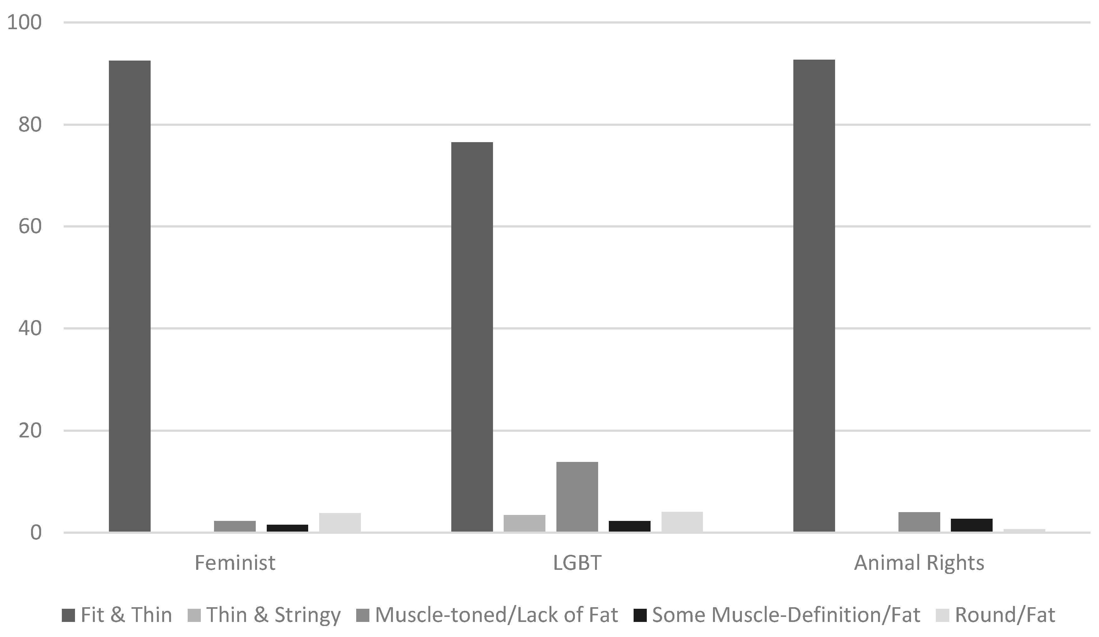 Societies 06 00012 g005