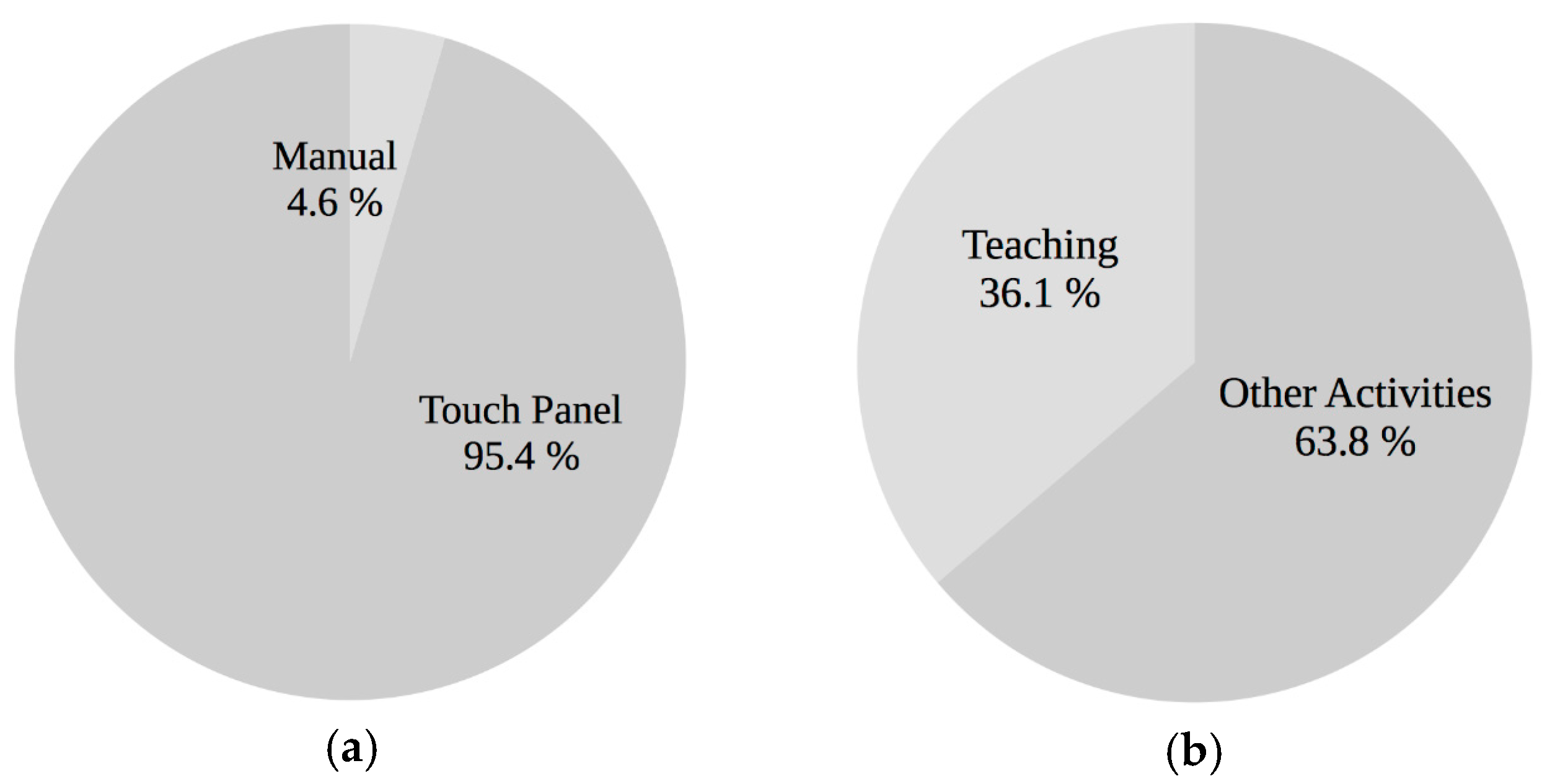 Societies 06 00020 g005