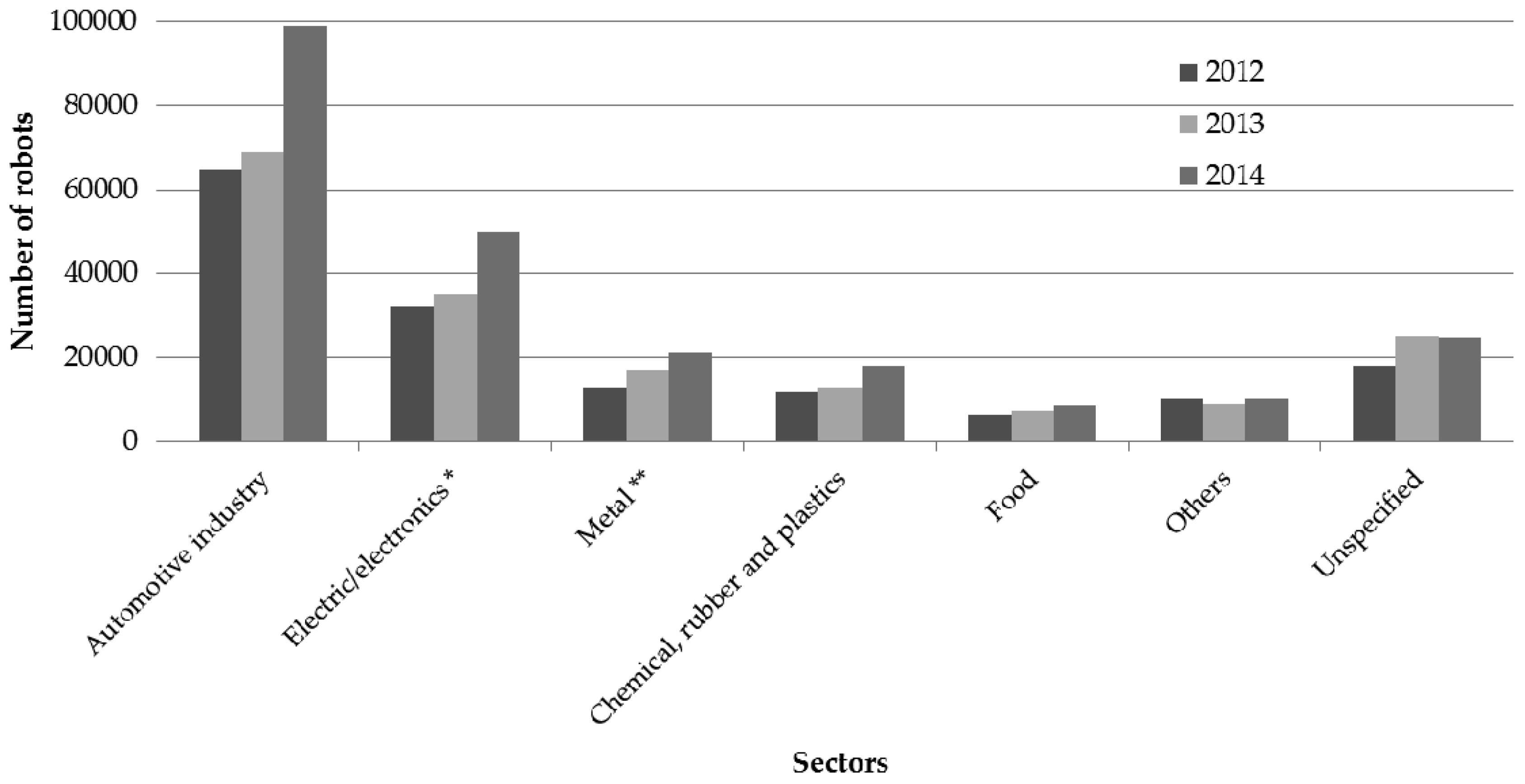 Societies 06 00023 g001