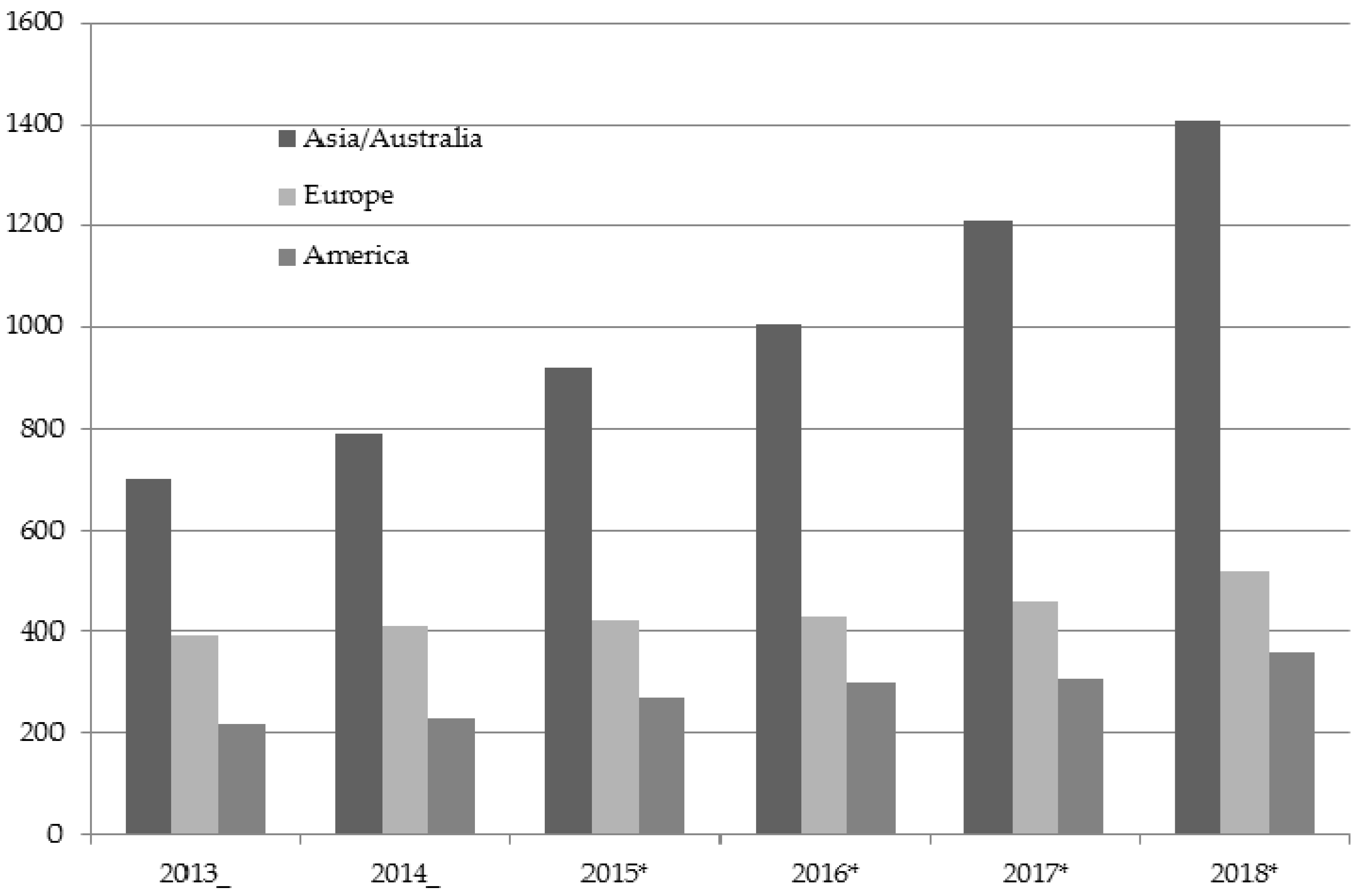 Societies 06 00023 g002