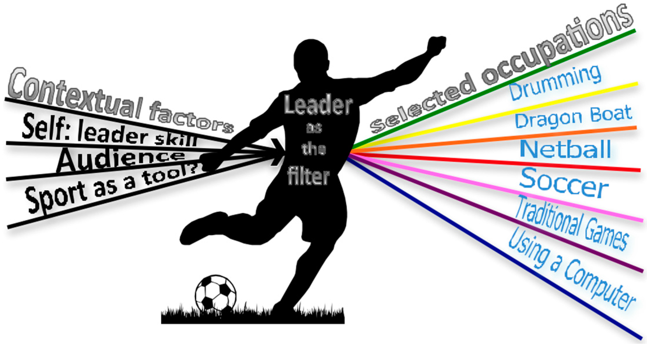 Societies 06 00024 g001