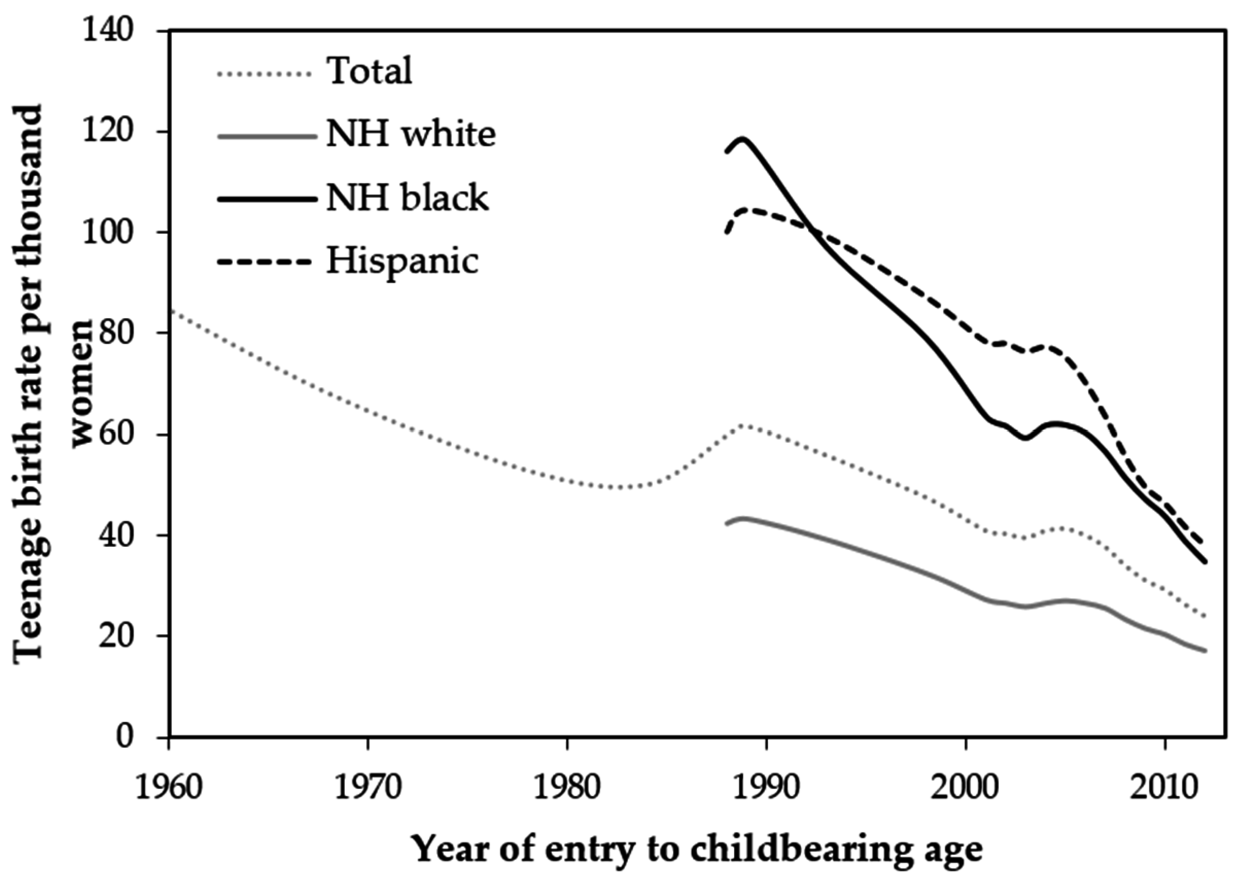 Societies 06 00033 g001