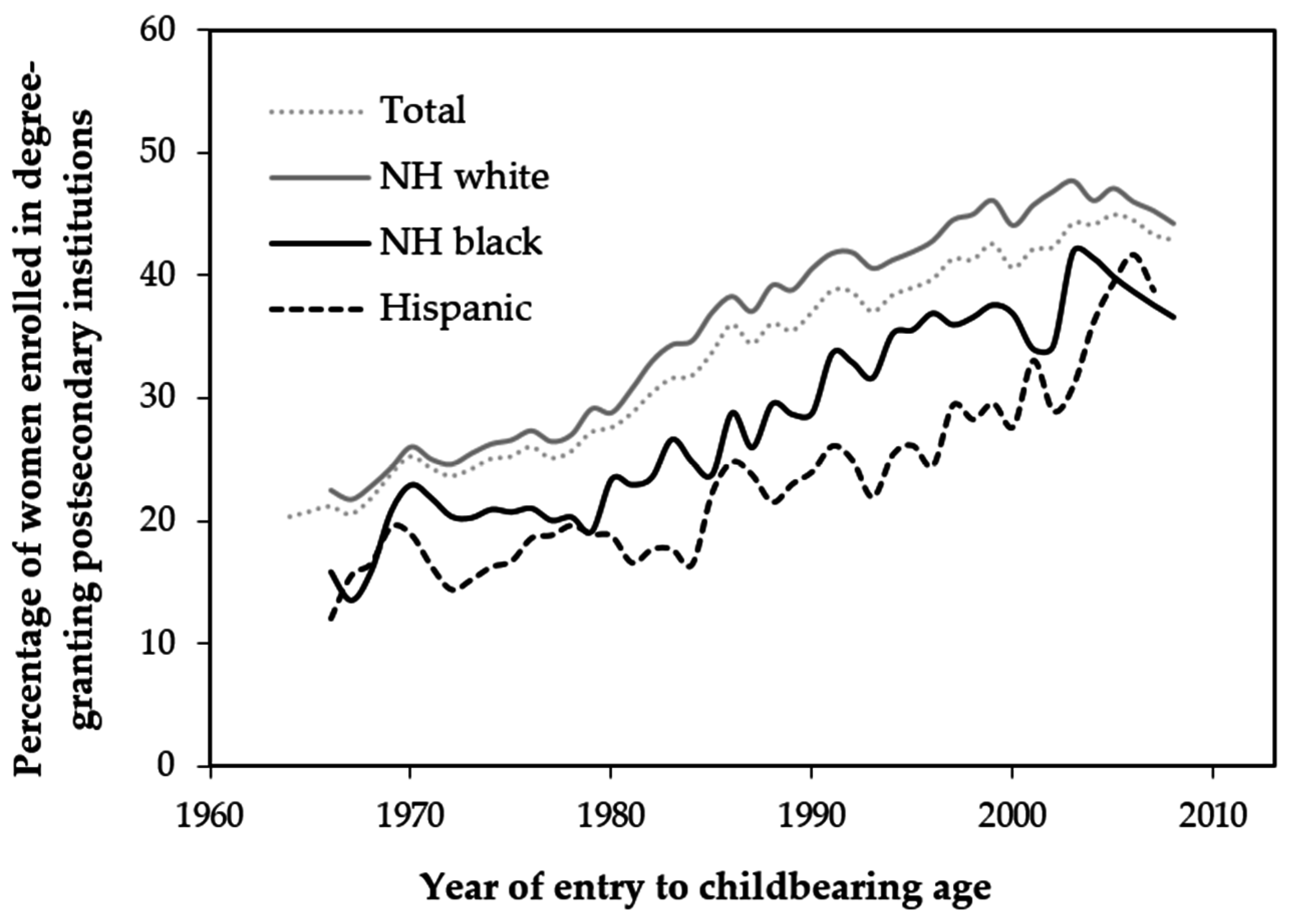 Societies 06 00033 g002