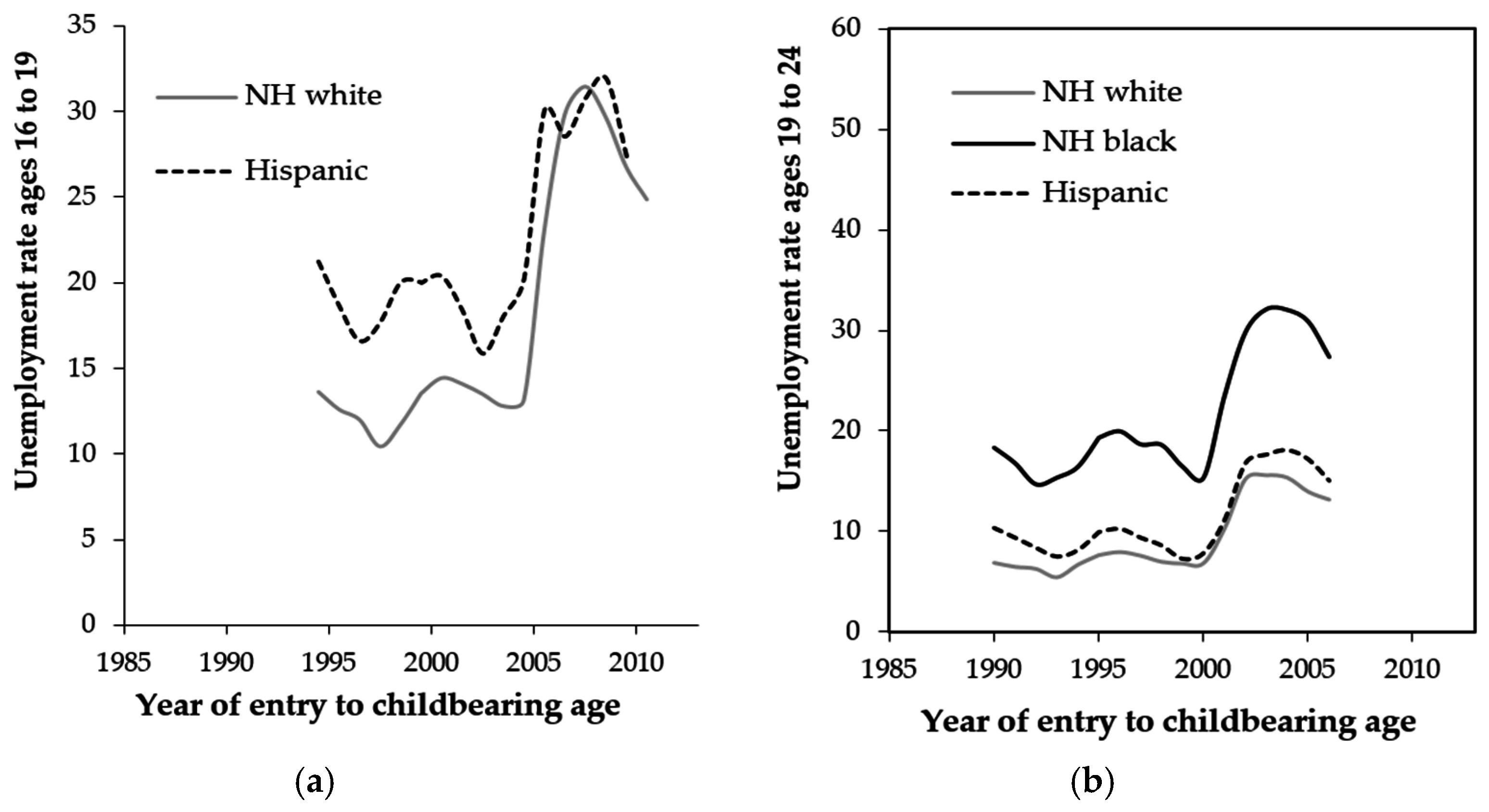 Societies 06 00033 g003