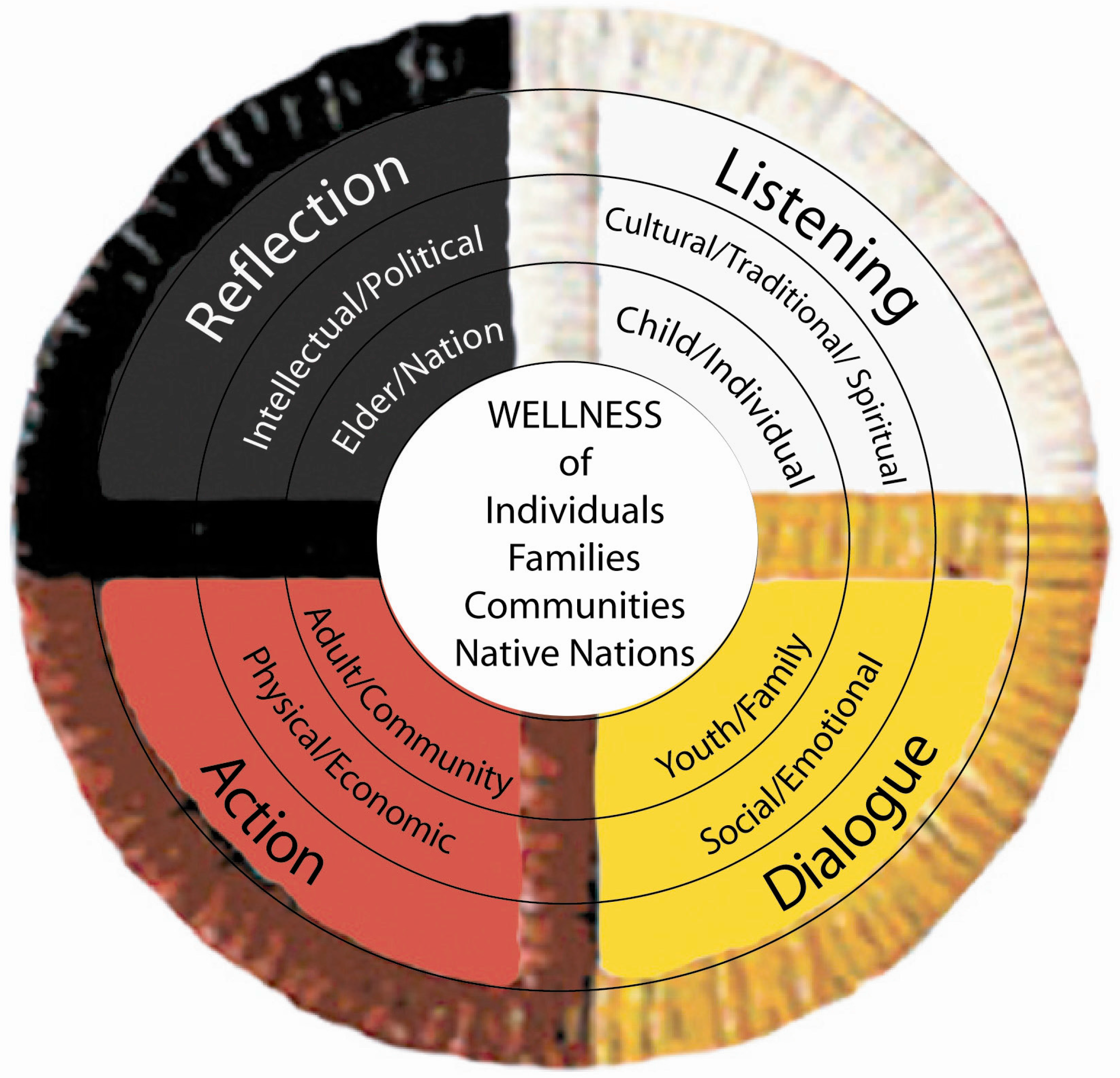 Societies 07 00006 g001