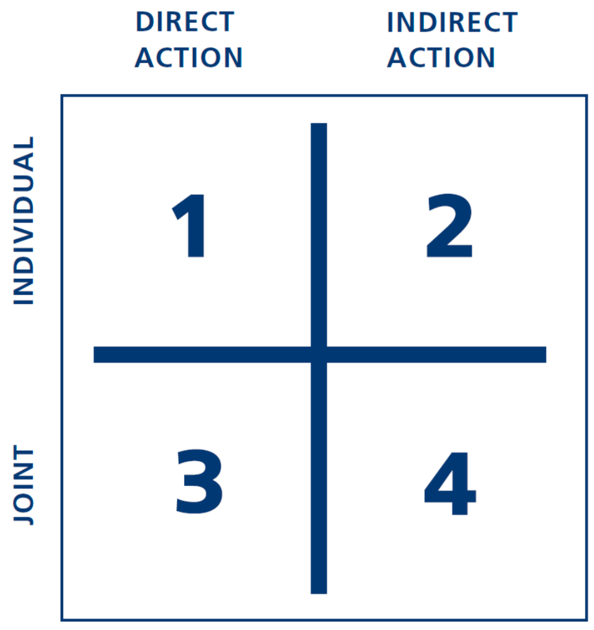 Societies 07 00010 g002